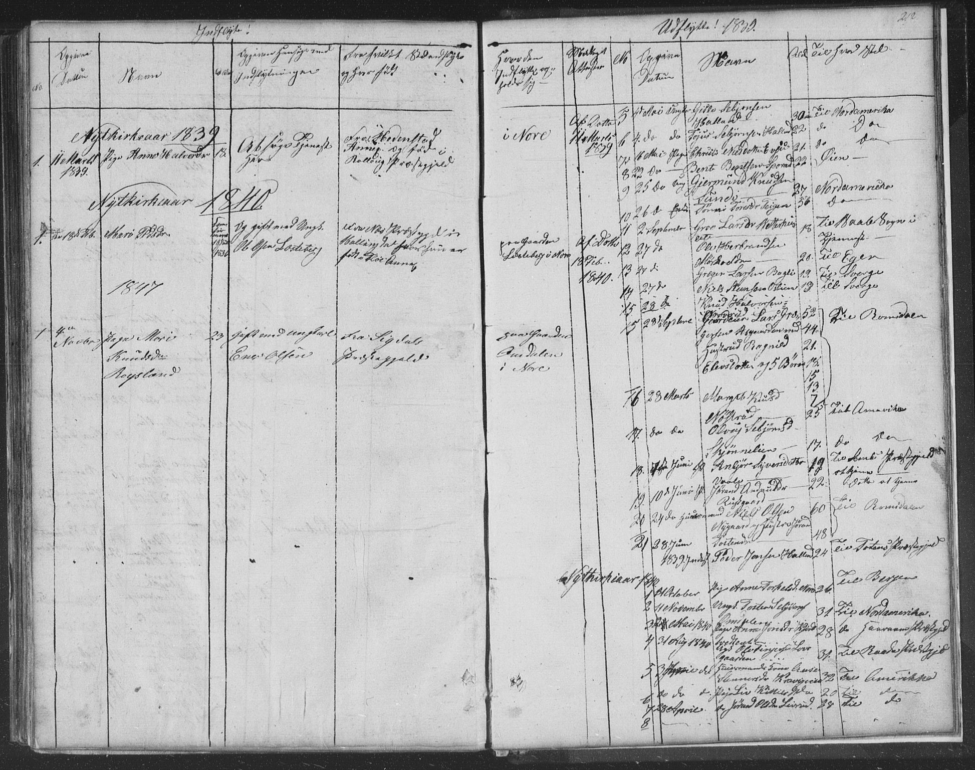 Nore kirkebøker, SAKO/A-238/F/Fa/L0001: Parish register (official) no. I 1, 1836-1855, p. 212