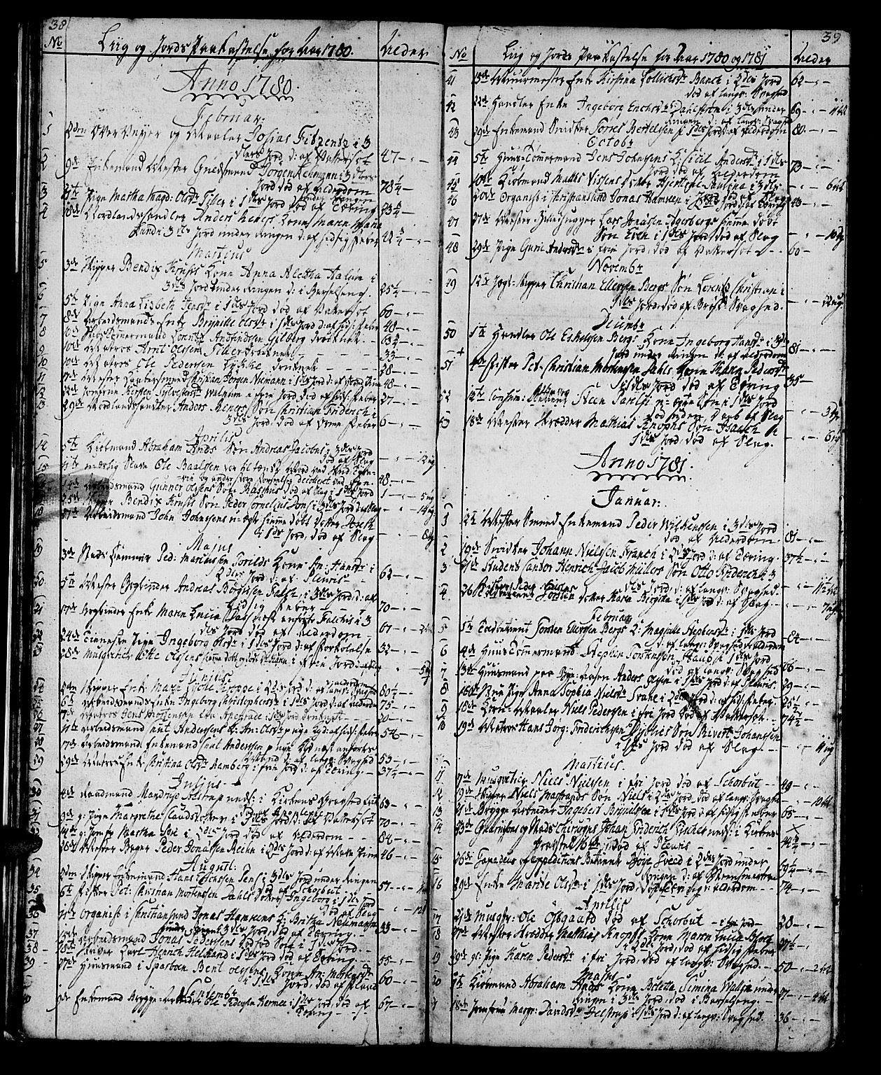 Ministerialprotokoller, klokkerbøker og fødselsregistre - Sør-Trøndelag, SAT/A-1456/602/L0134: Parish register (copy) no. 602C02, 1759-1812, p. 38-39