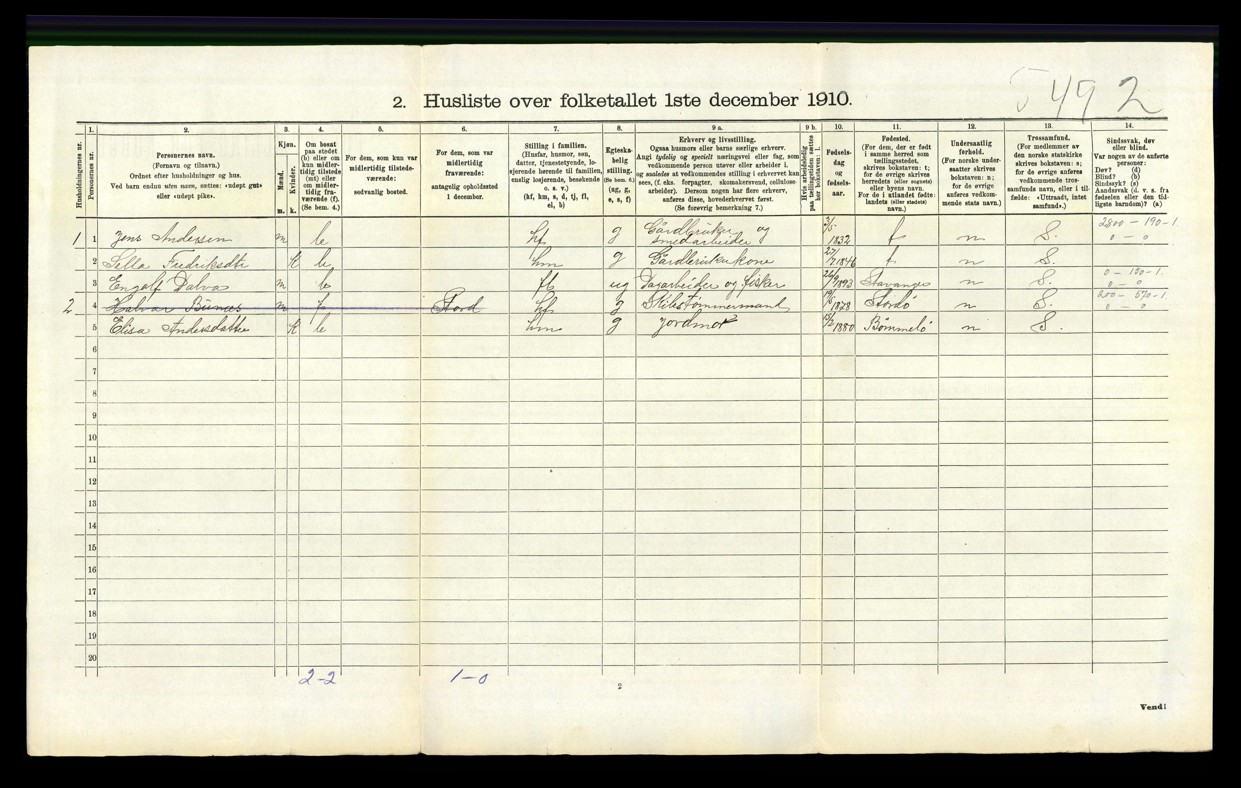 RA, 1910 census for Vikedal, 1910, p. 928