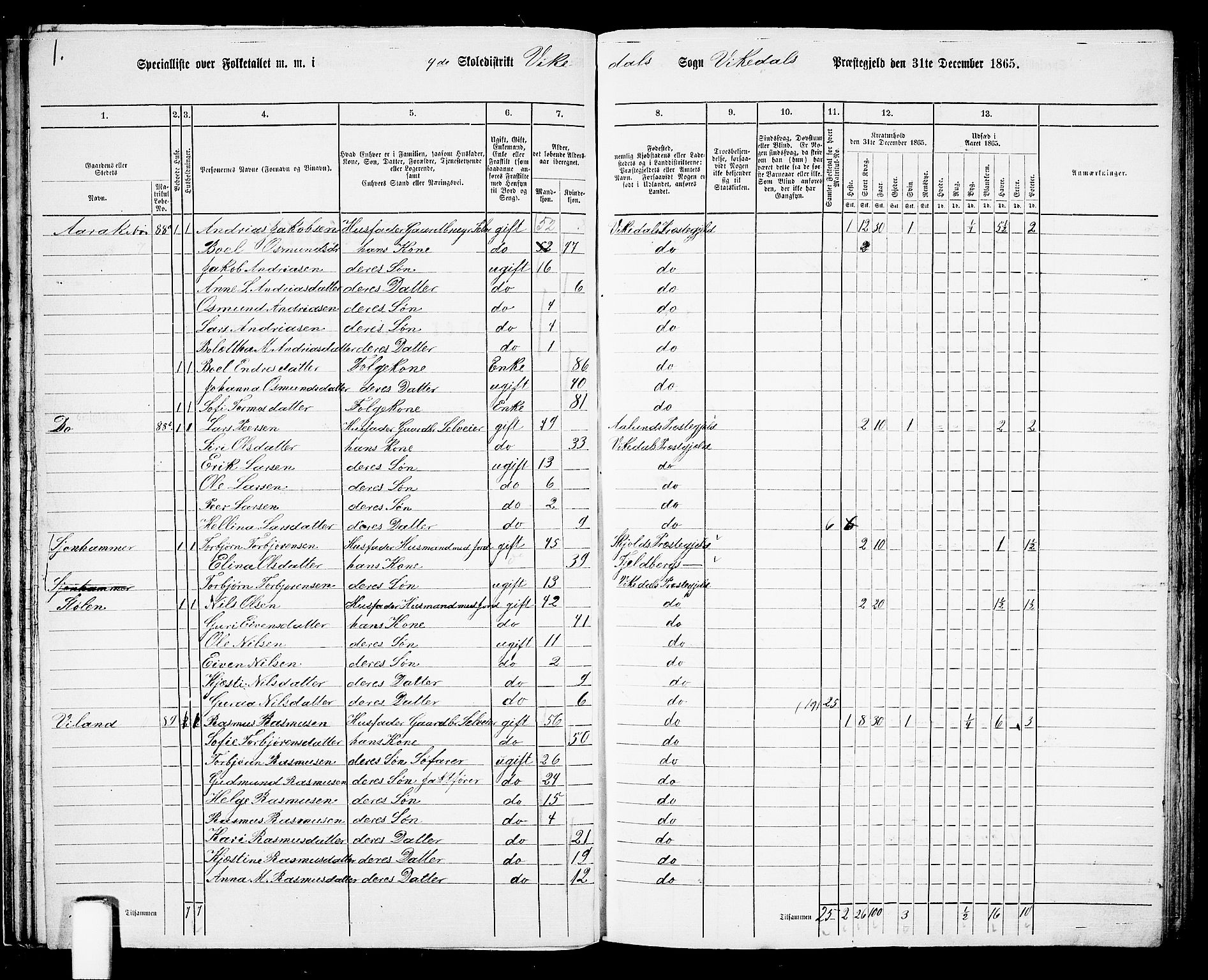 RA, 1865 census for Vikedal, 1865, p. 42