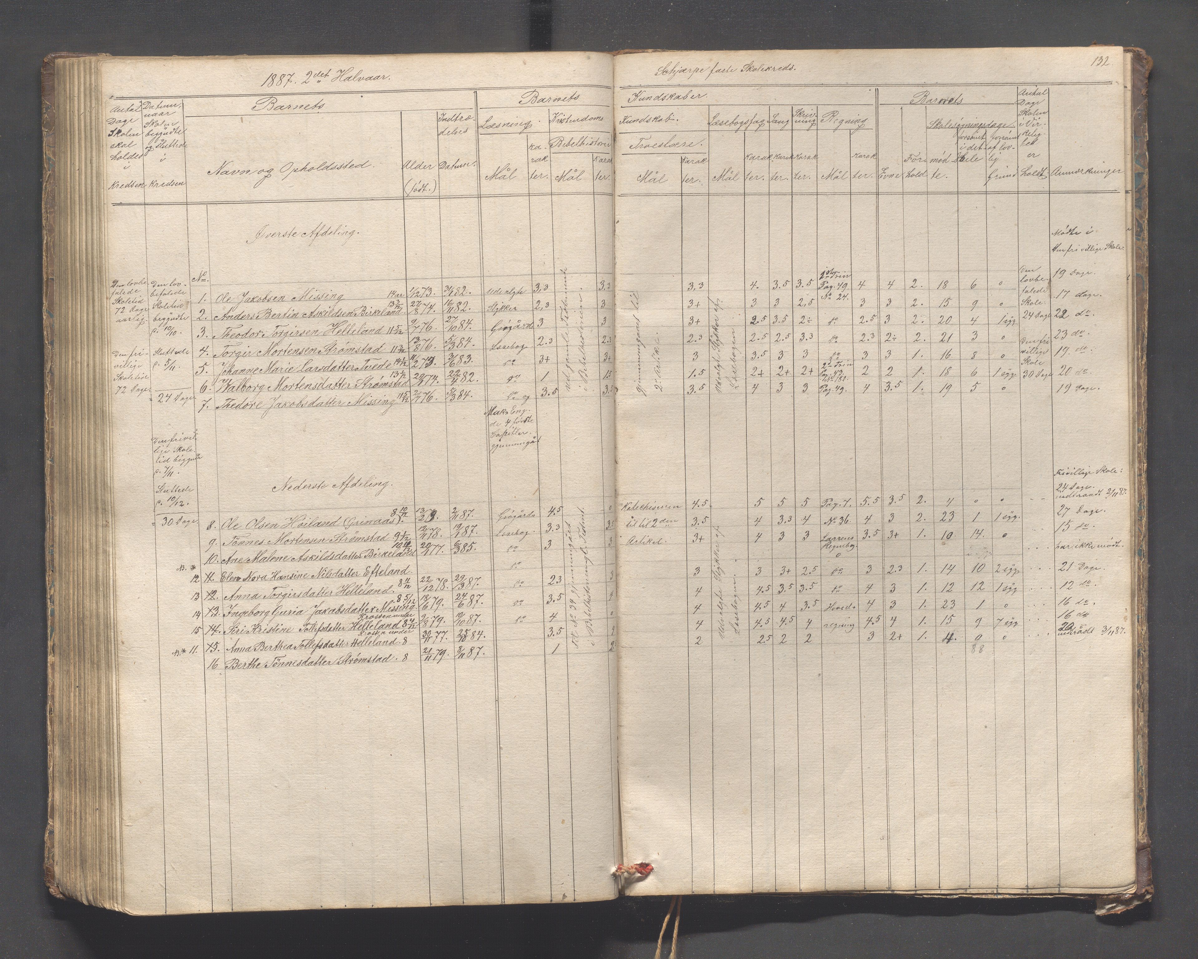 Helleland kommune - Skolekommisjonen/skolestyret, IKAR/K-100486/H/L0005: Skoleprotokoll - Lomeland, Skjerpe, Ramsland, 1845-1891, p. 132