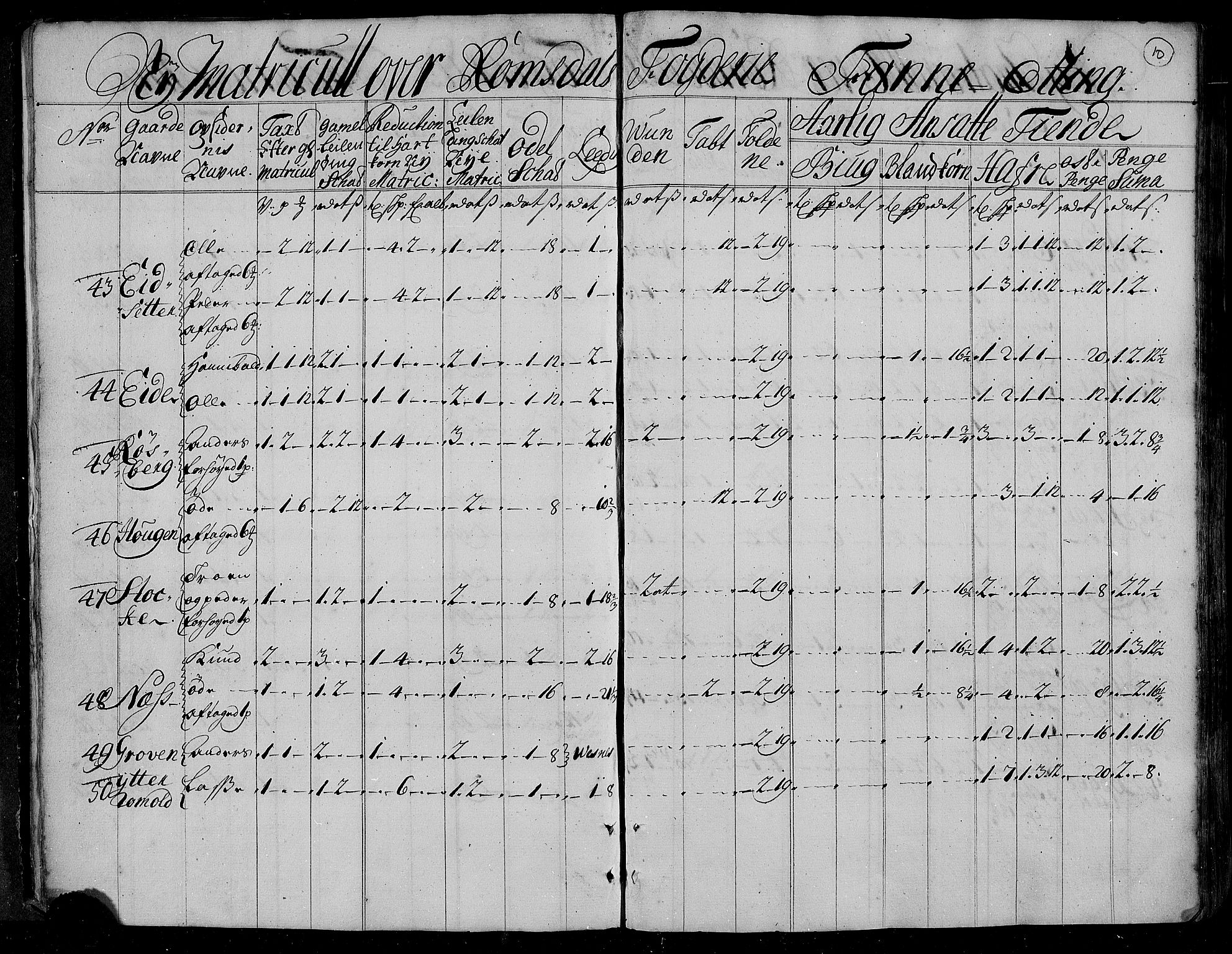 Rentekammeret inntil 1814, Realistisk ordnet avdeling, AV/RA-EA-4070/N/Nb/Nbf/L0153: Romsdal matrikkelprotokoll, 1724, p. 11