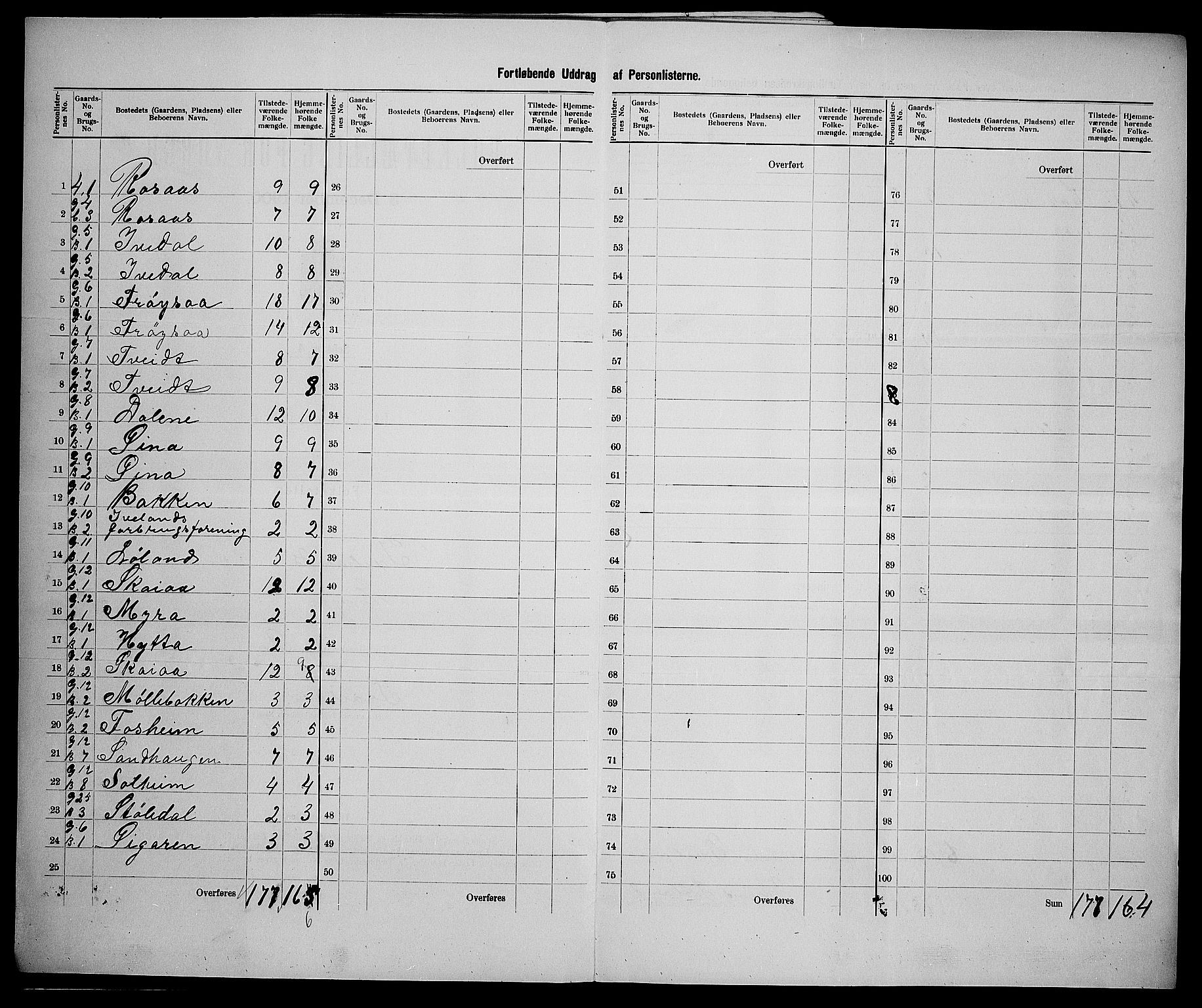 SAK, 1900 census for Iveland, 1900, p. 16