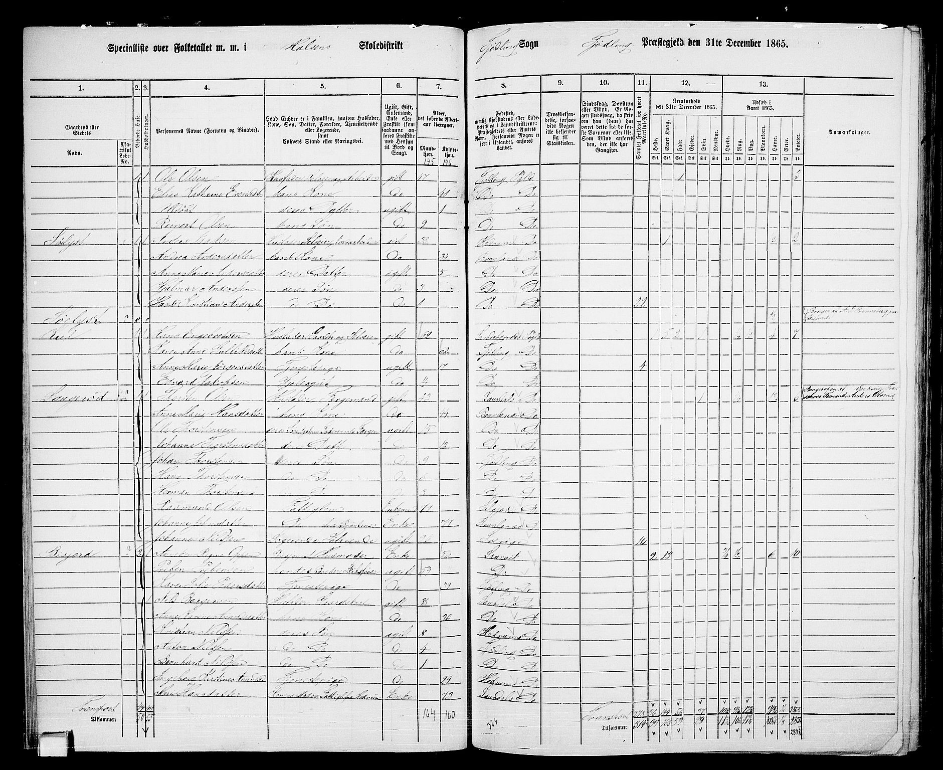 RA, 1865 census for Tjølling, 1865, p. 50