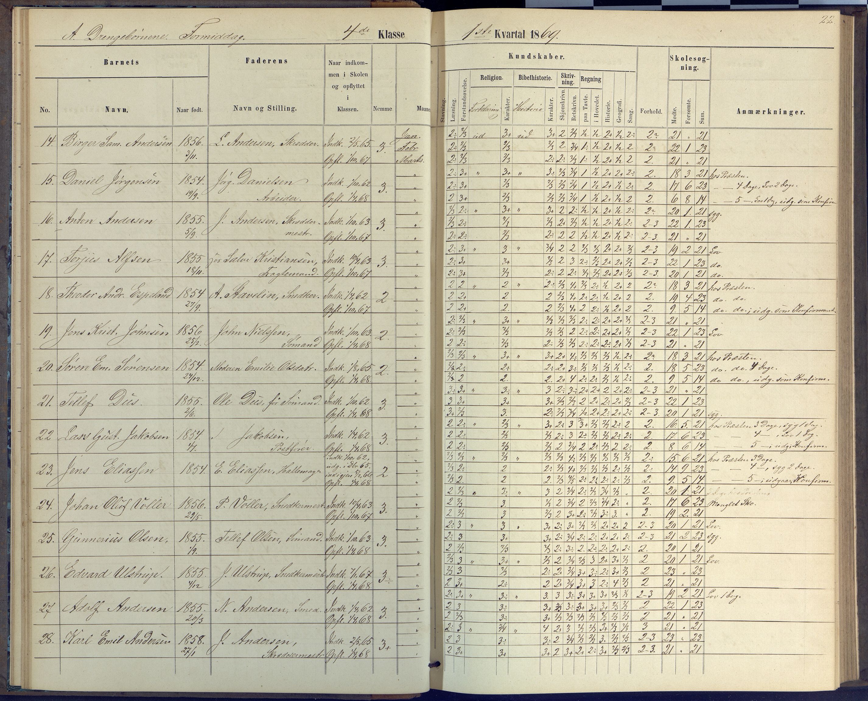 Arendal kommune, Katalog I, AAKS/KA0906-PK-I/07/L0046: Protokoll for 4. klasse, 1867-1875, p. 22