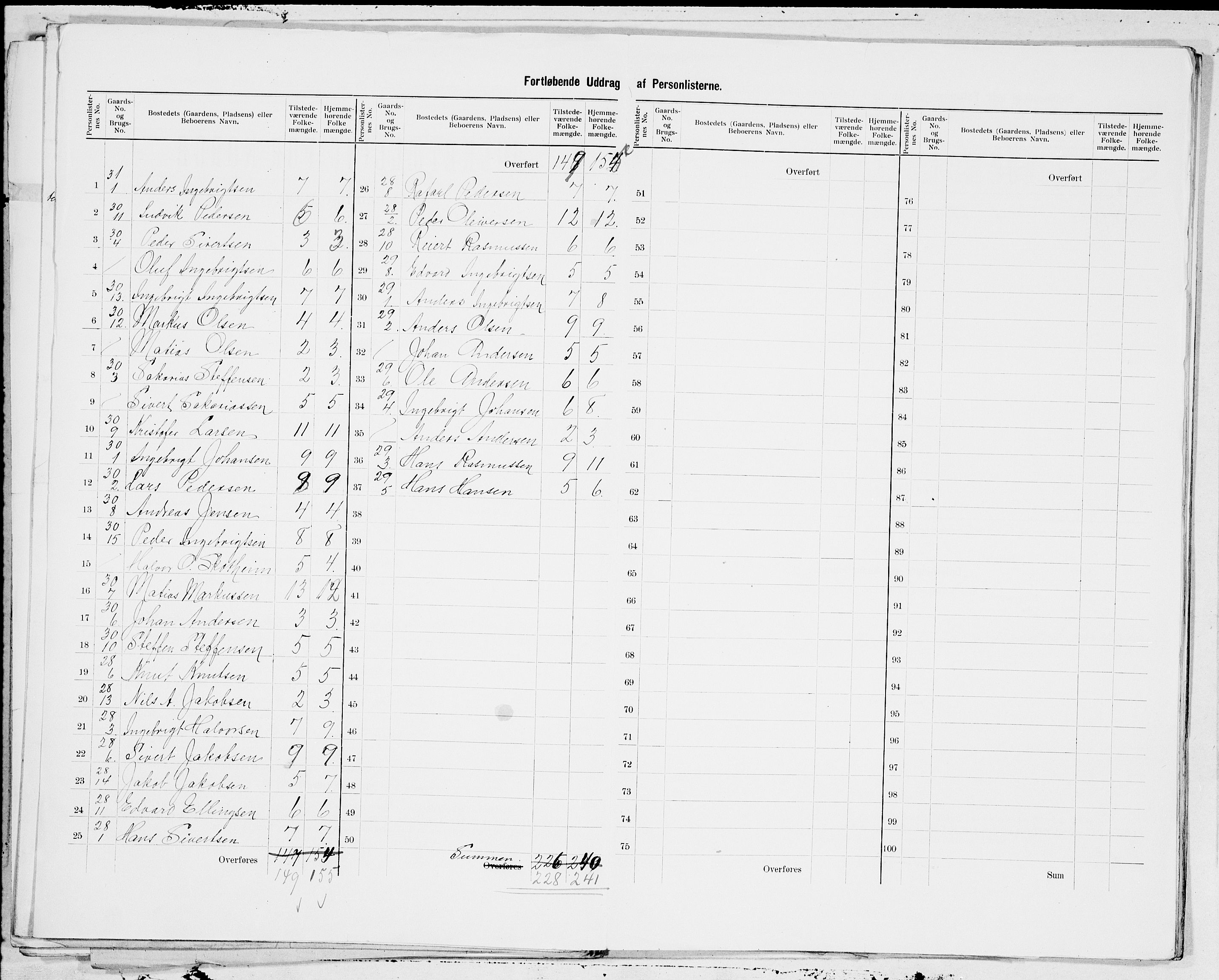 SAT, 1900 census for Bud, 1900, p. 7