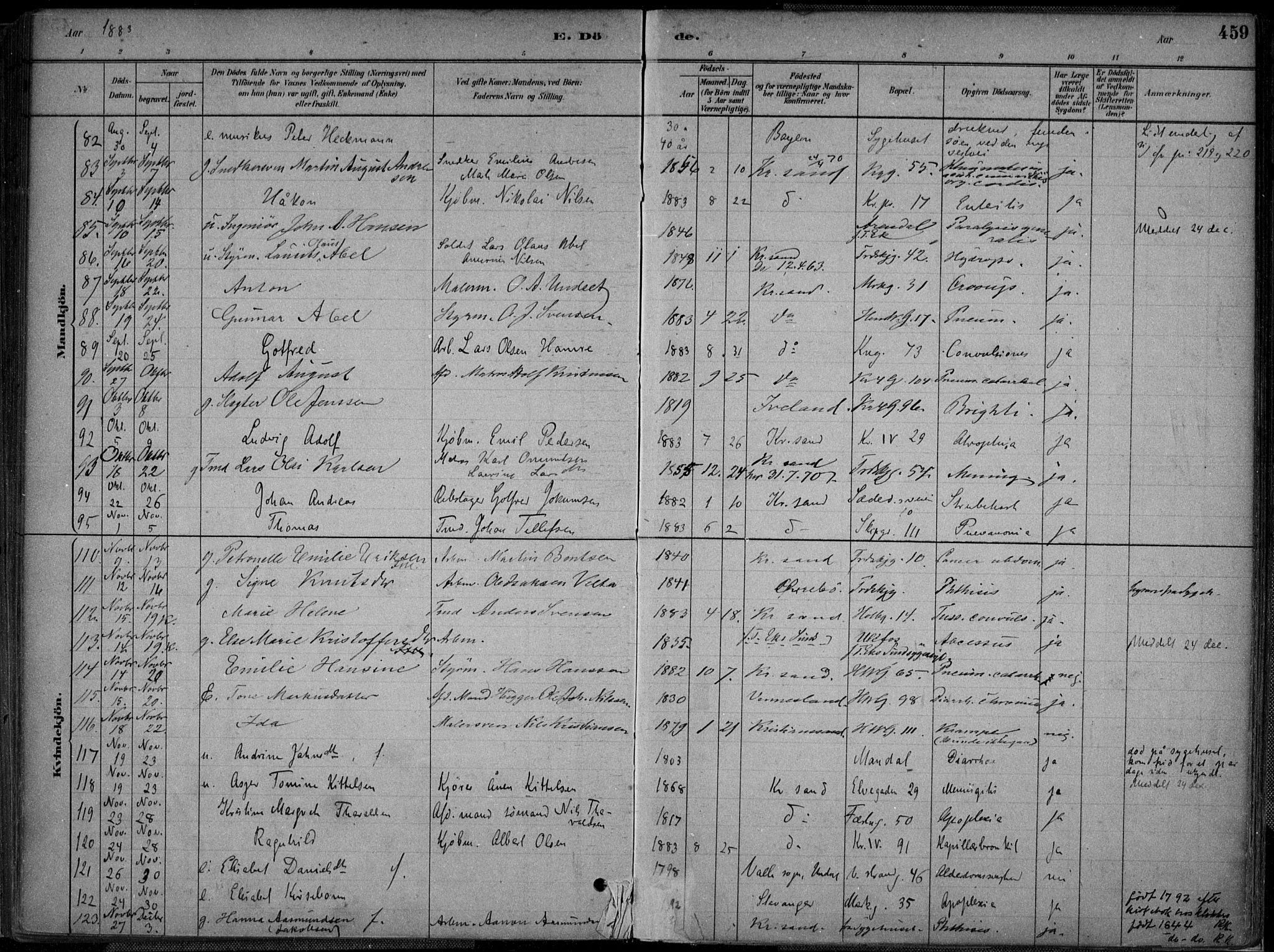 Kristiansand domprosti, AV/SAK-1112-0006/F/Fa/L0017: Parish register (official) no. A 16B, 1880-1890, p. 459