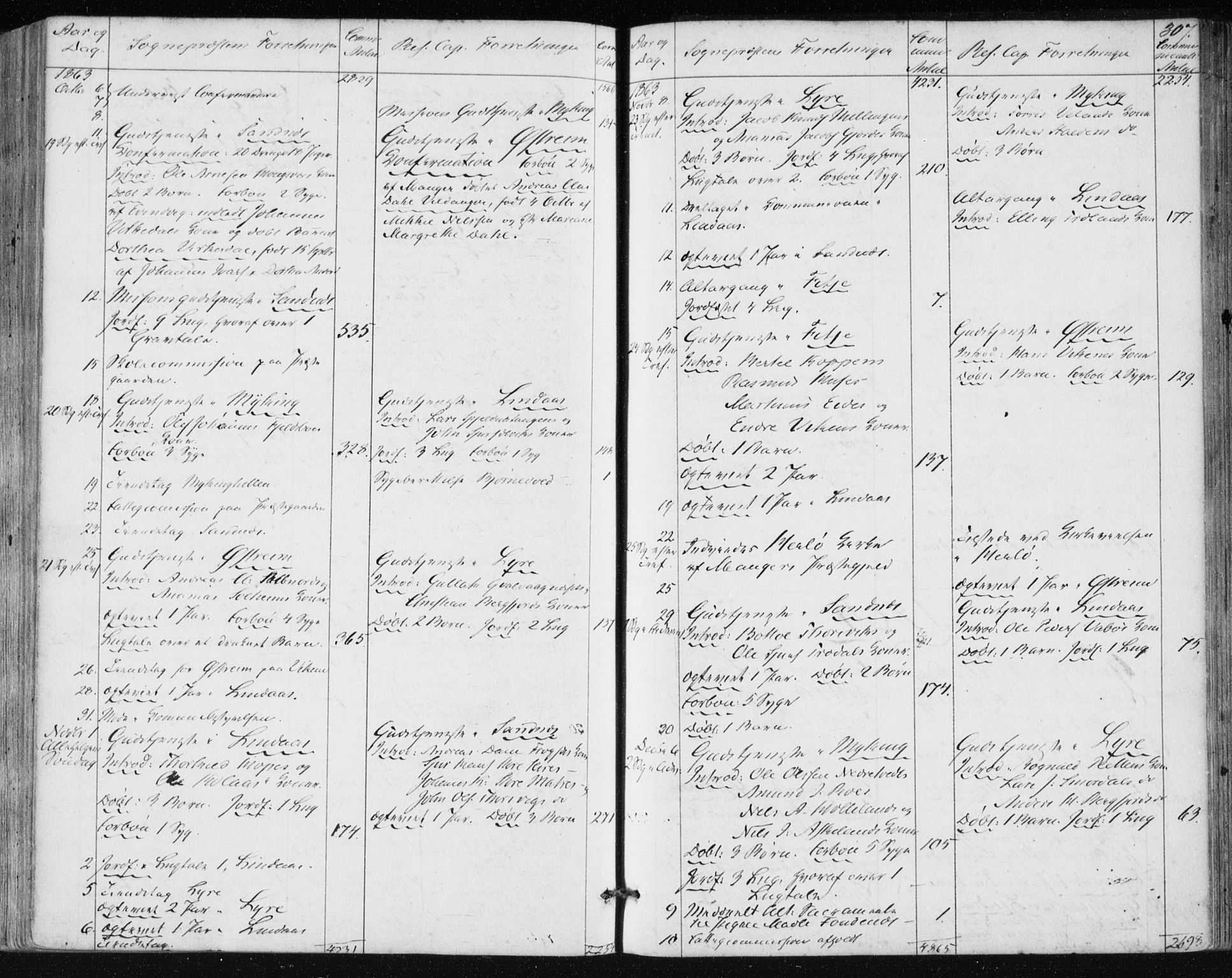 Lindås Sokneprestembete, AV/SAB-A-76701/H/Haa/Haaa/L0016: Parish register (official) no. A 16, 1863-1875, p. 307