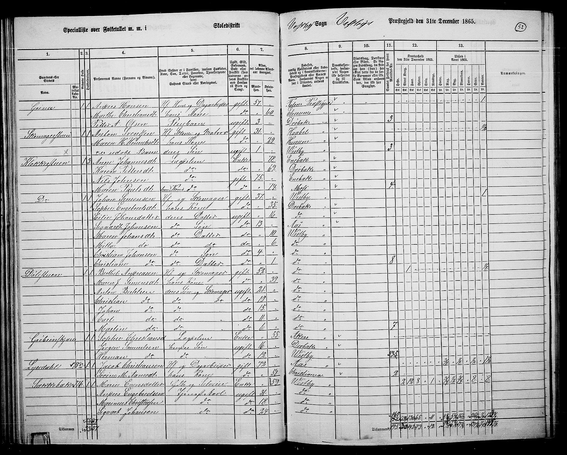 RA, 1865 census for Vestby, 1865, p. 48