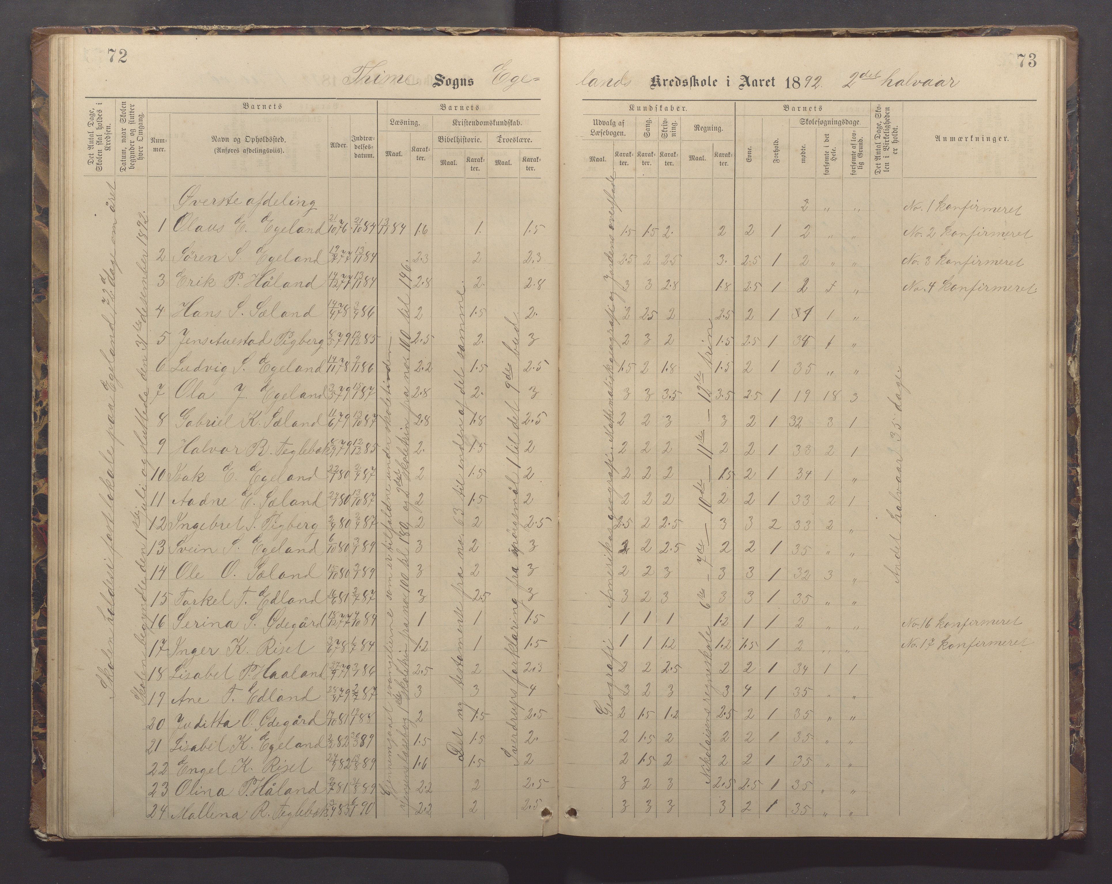 Time kommune - Eikeland skole, IKAR/K-100799/H/L0002: Skoleprotokoll, 1888-1902, p. 72-73