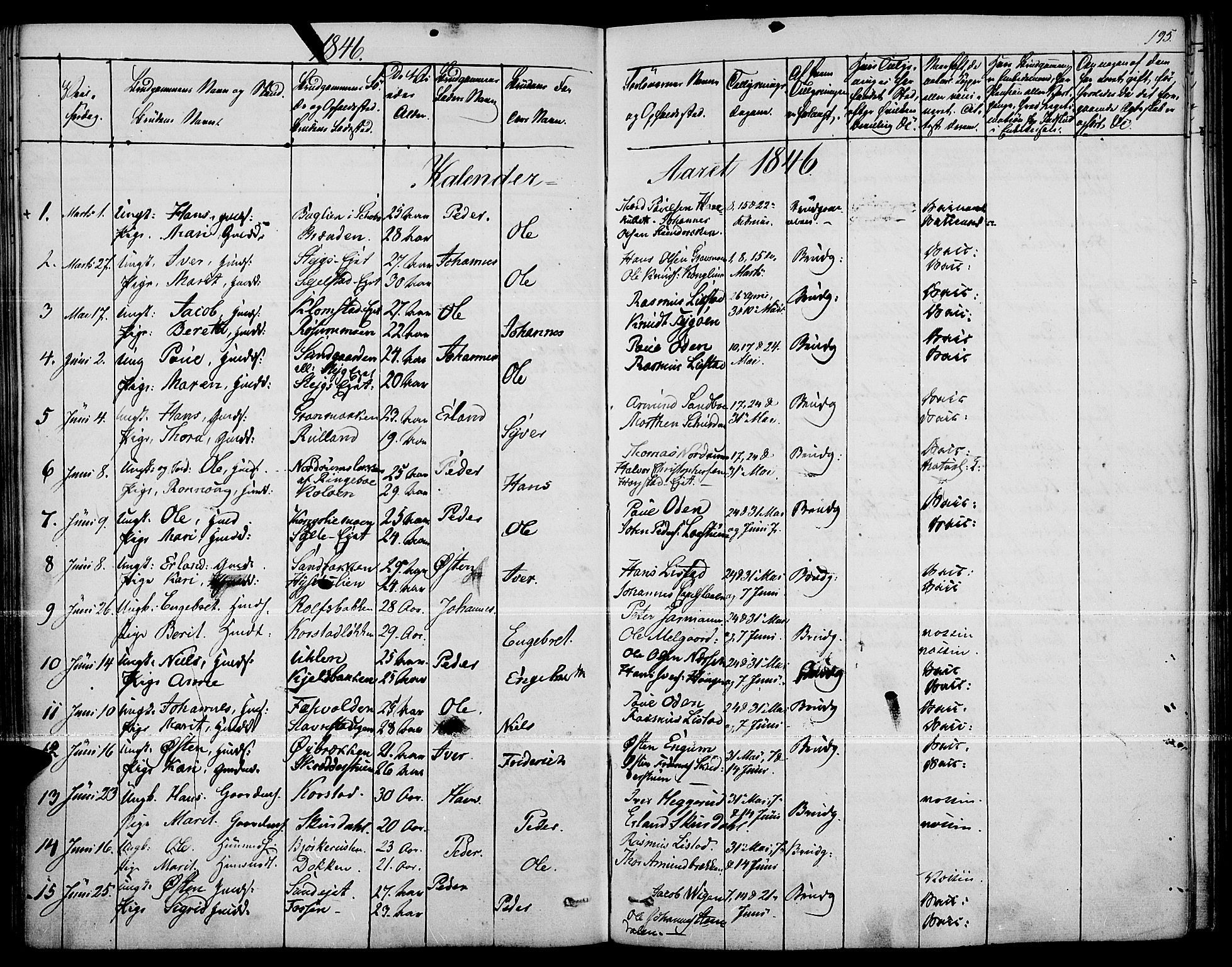 Fron prestekontor, SAH/PREST-078/H/Ha/Haa/L0004: Parish register (official) no. 4, 1839-1848, p. 195