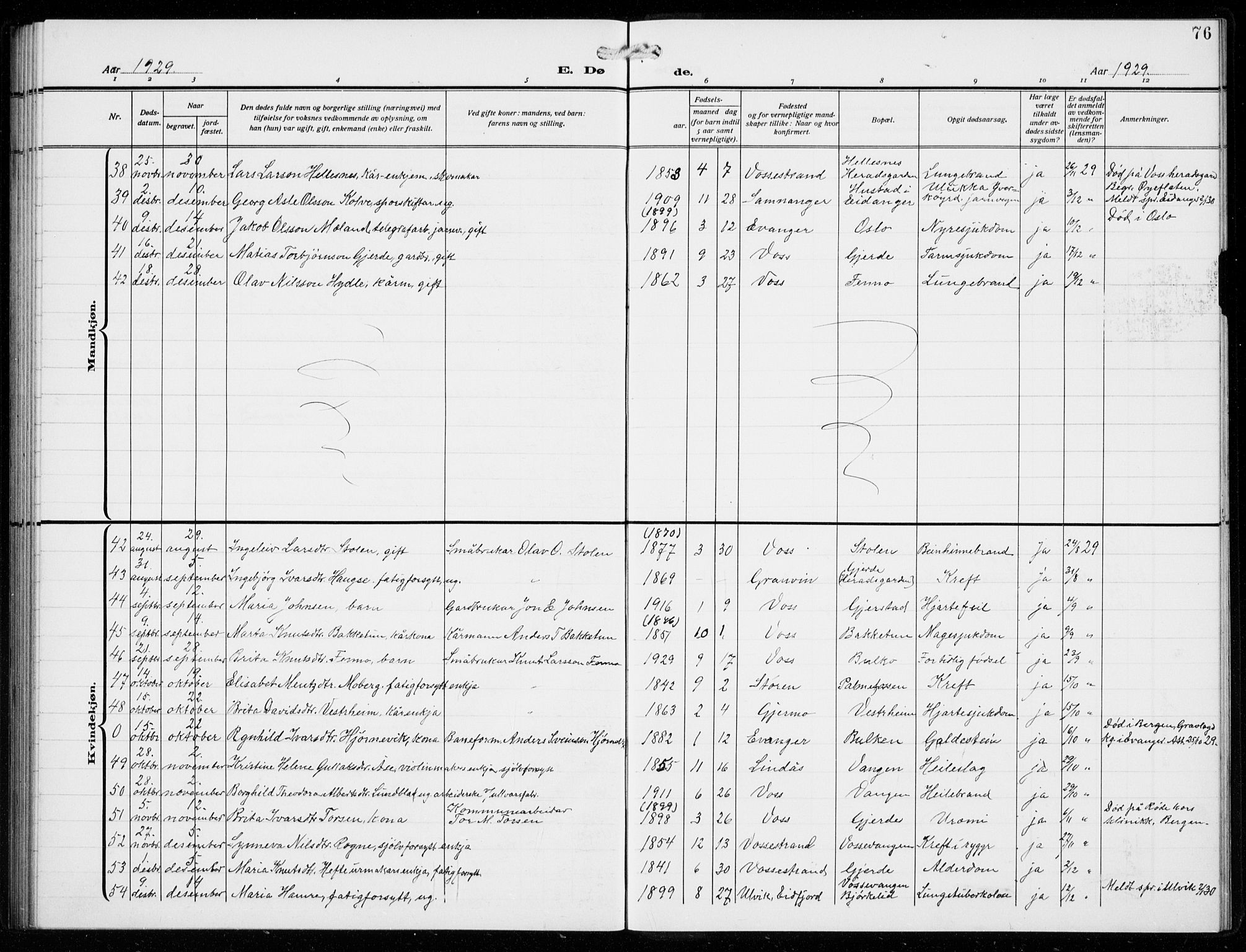 Voss sokneprestembete, AV/SAB-A-79001/H/Hab: Parish register (copy) no. F  2, 1913-1932, p. 76