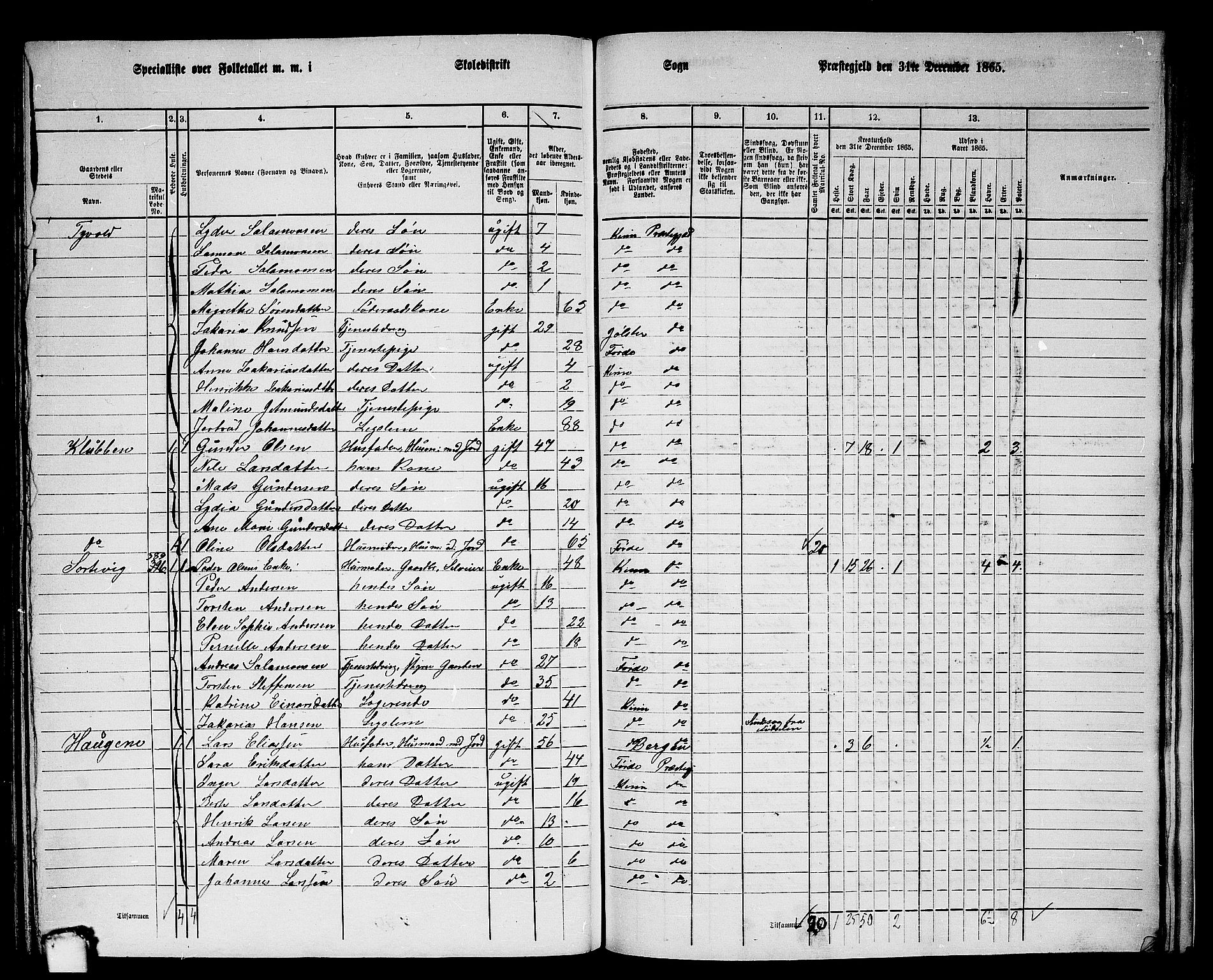 RA, 1865 census for Kinn, 1865, p. 185