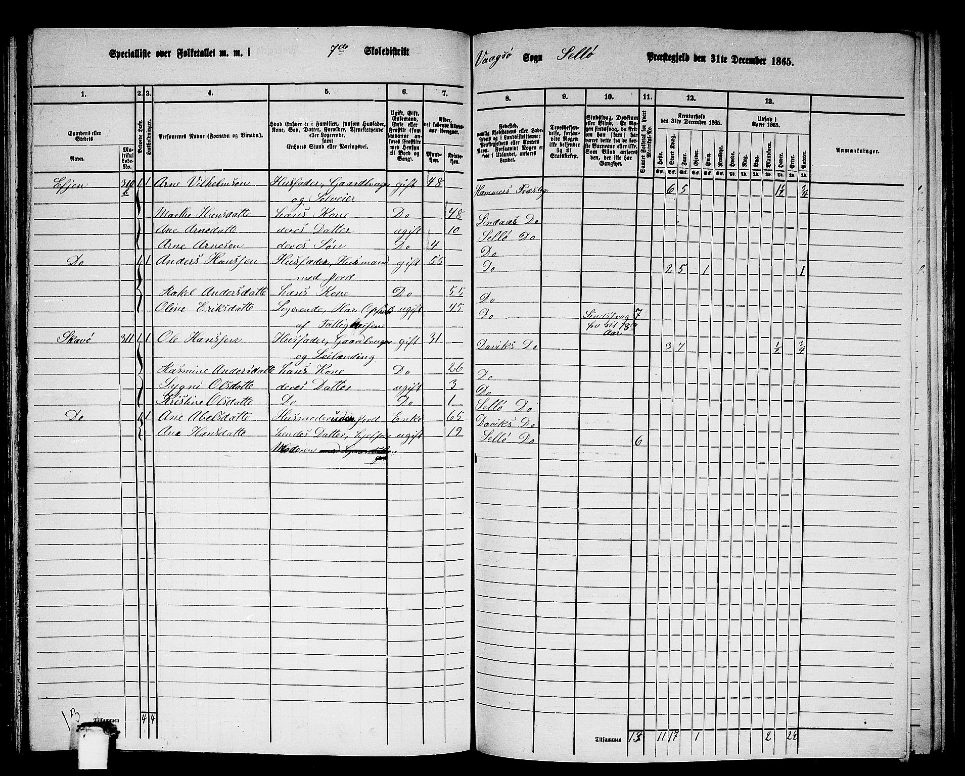 RA, 1865 census for Selje, 1865, p. 120