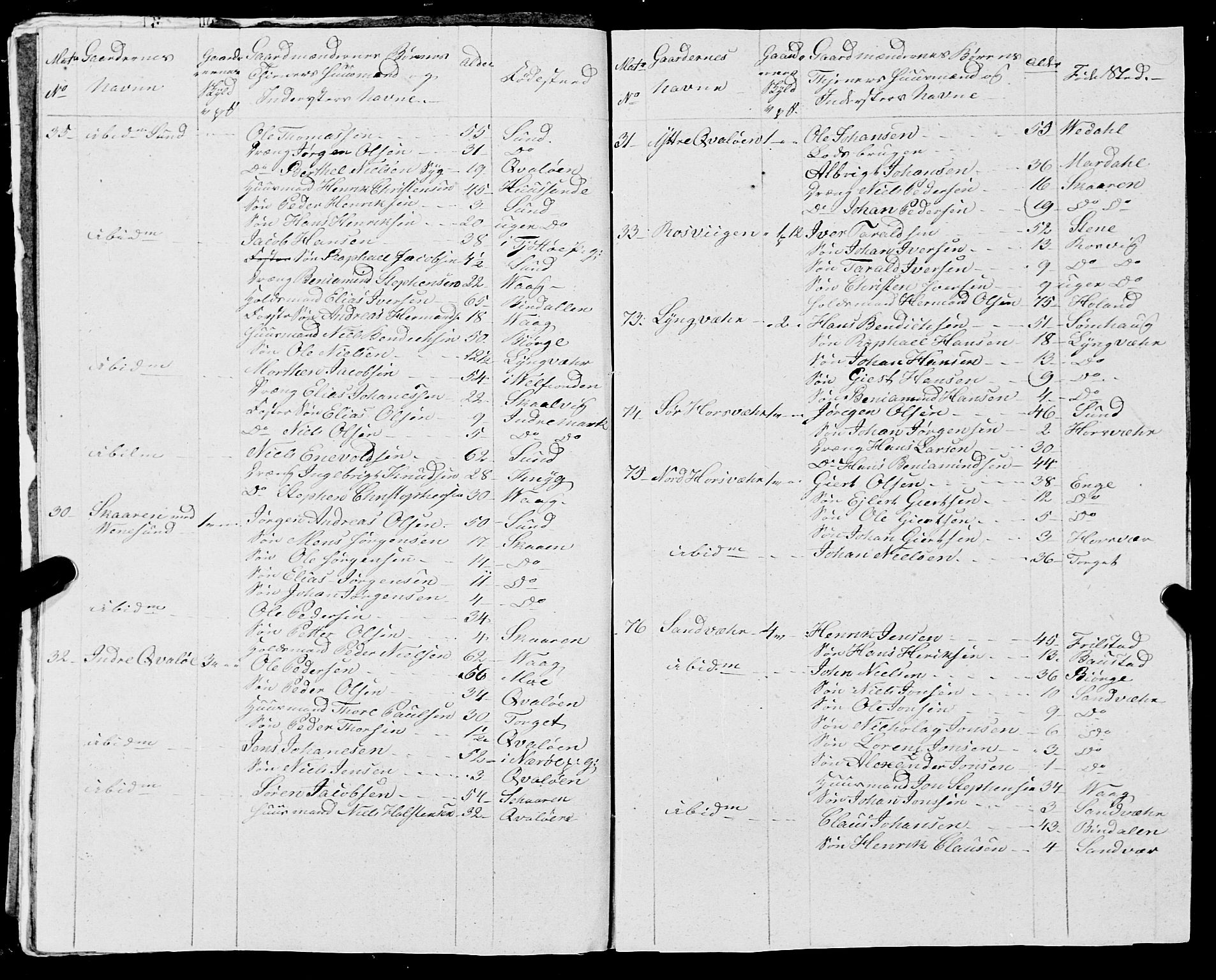 Fylkesmannen i Nordland, AV/SAT-A-0499/1.1/R/Ra/L0005: --, 1809-1835, p. 228