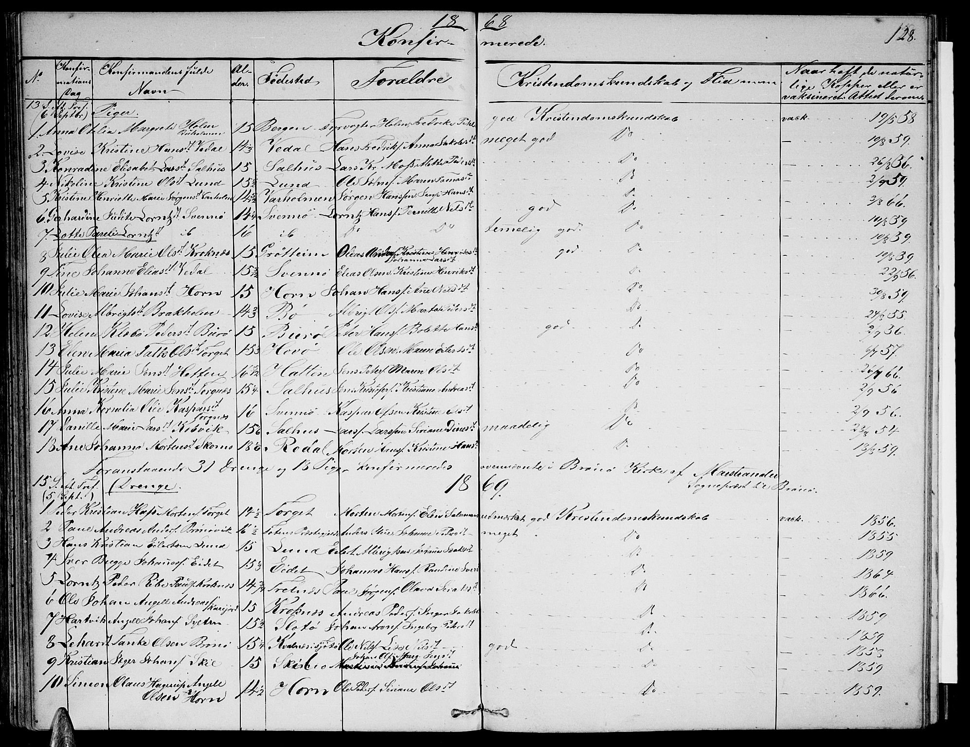 Ministerialprotokoller, klokkerbøker og fødselsregistre - Nordland, AV/SAT-A-1459/813/L0212: Parish register (copy) no. 813C04, 1864-1886, p. 128