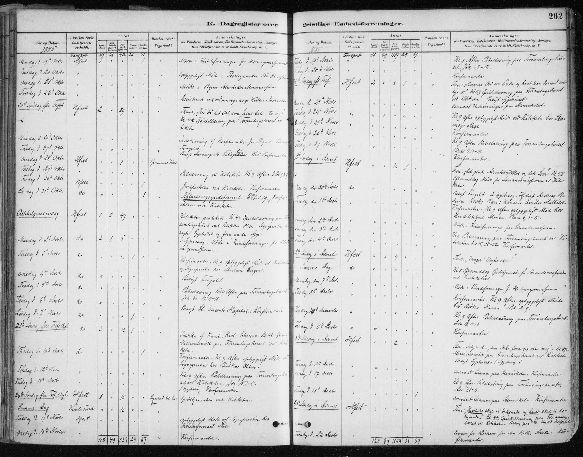 Hammerfest sokneprestkontor, AV/SATØ-S-1347/H/Ha/L0008.kirke: Parish register (official) no. 8, 1878-1889, p. 262