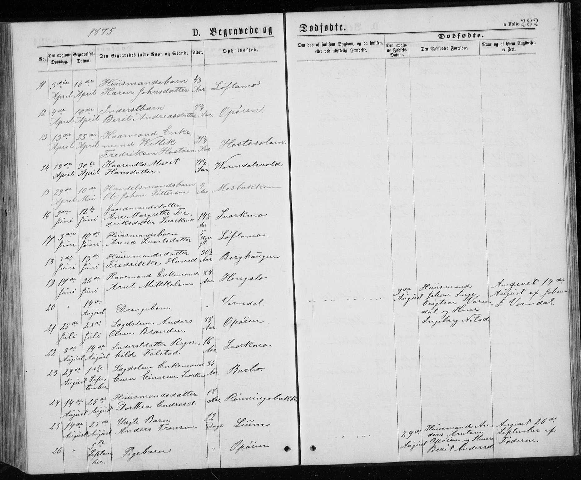 Ministerialprotokoller, klokkerbøker og fødselsregistre - Sør-Trøndelag, SAT/A-1456/671/L0843: Parish register (copy) no. 671C02, 1873-1892, p. 282
