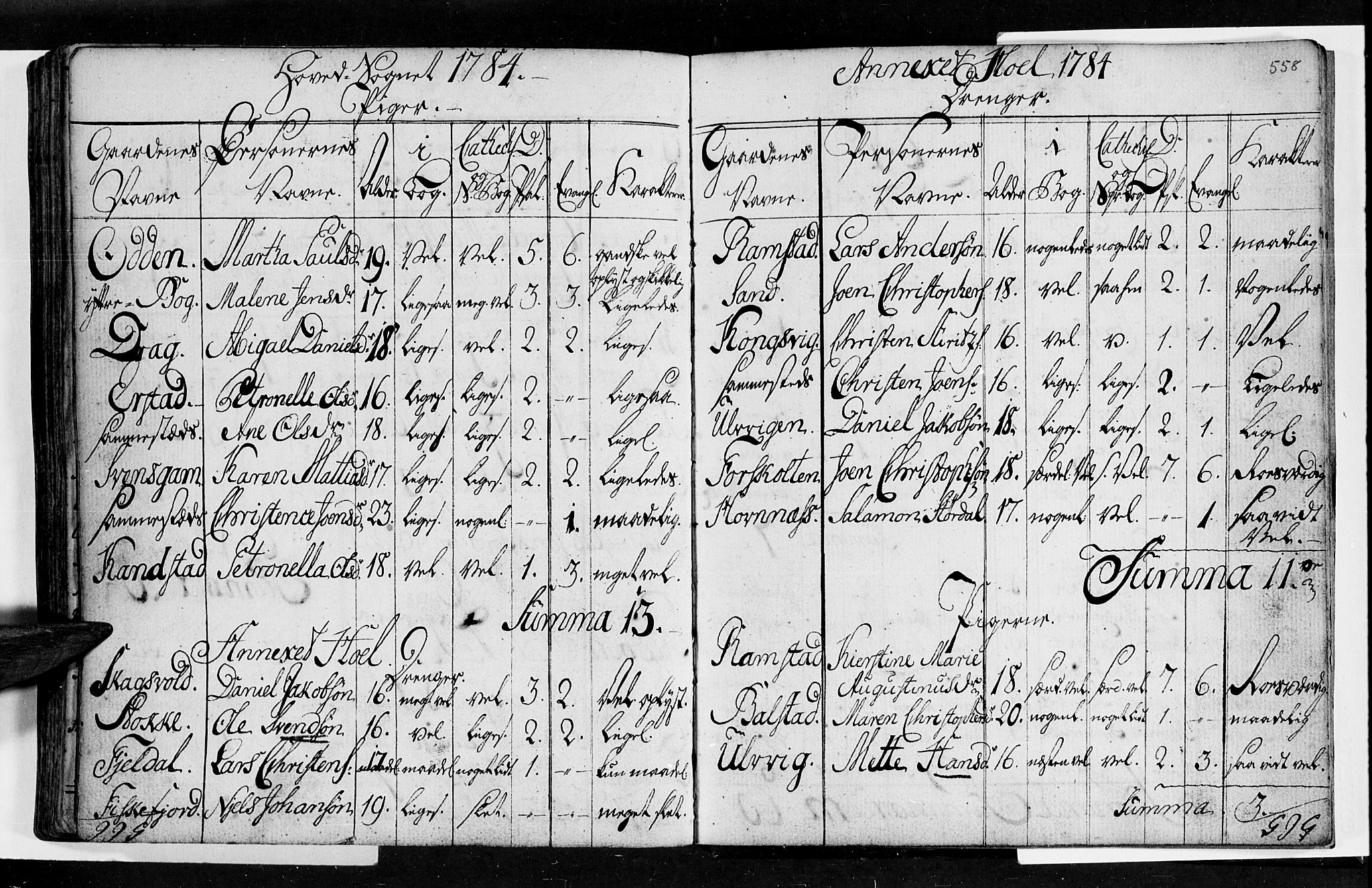 Ministerialprotokoller, klokkerbøker og fødselsregistre - Nordland, SAT/A-1459/872/L1029: Parish register (official) no. 872A04, 1765-1787, p. 557-558