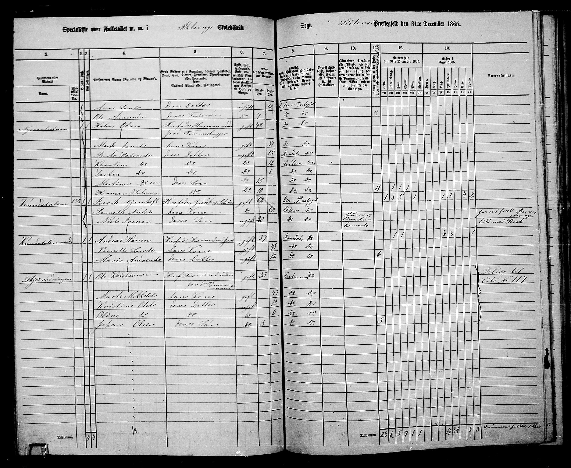 RA, 1865 census for Løten, 1865, p. 83