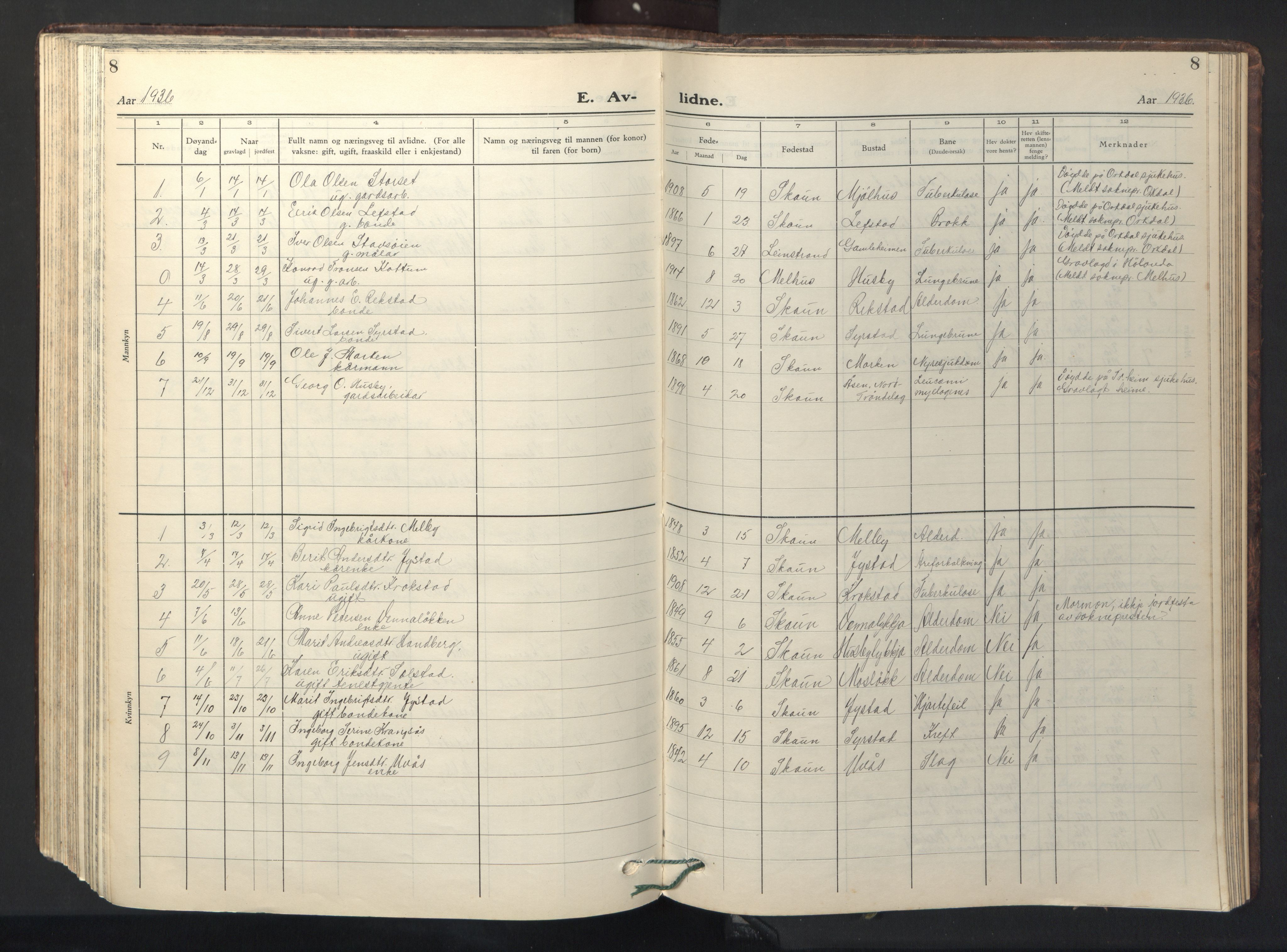 Ministerialprotokoller, klokkerbøker og fødselsregistre - Sør-Trøndelag, SAT/A-1456/667/L0799: Parish register (copy) no. 667C04, 1929-1950, p. 8