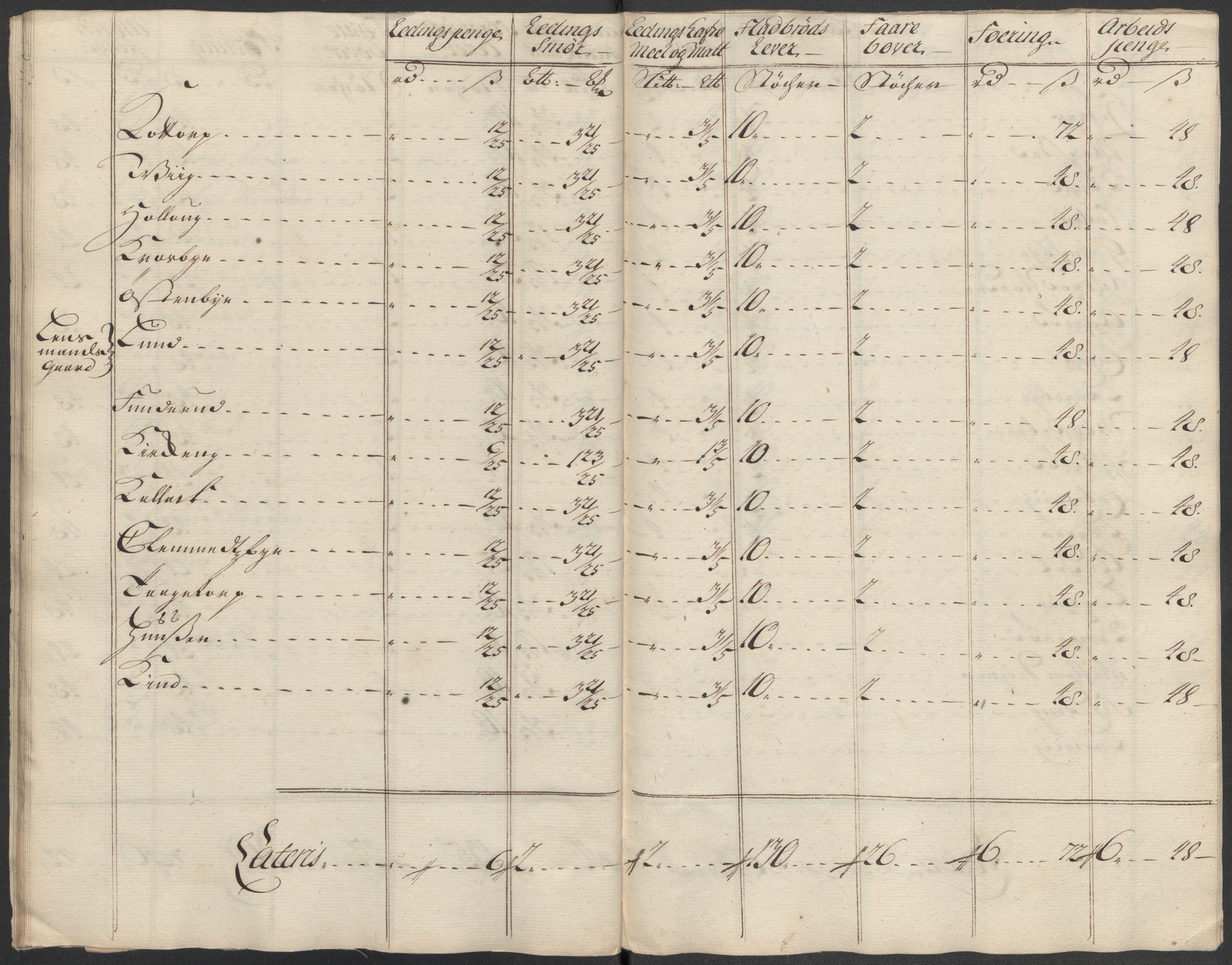 Rentekammeret inntil 1814, Reviderte regnskaper, Fogderegnskap, AV/RA-EA-4092/R07/L0315: Fogderegnskap Rakkestad, Heggen og Frøland, 1718, p. 141