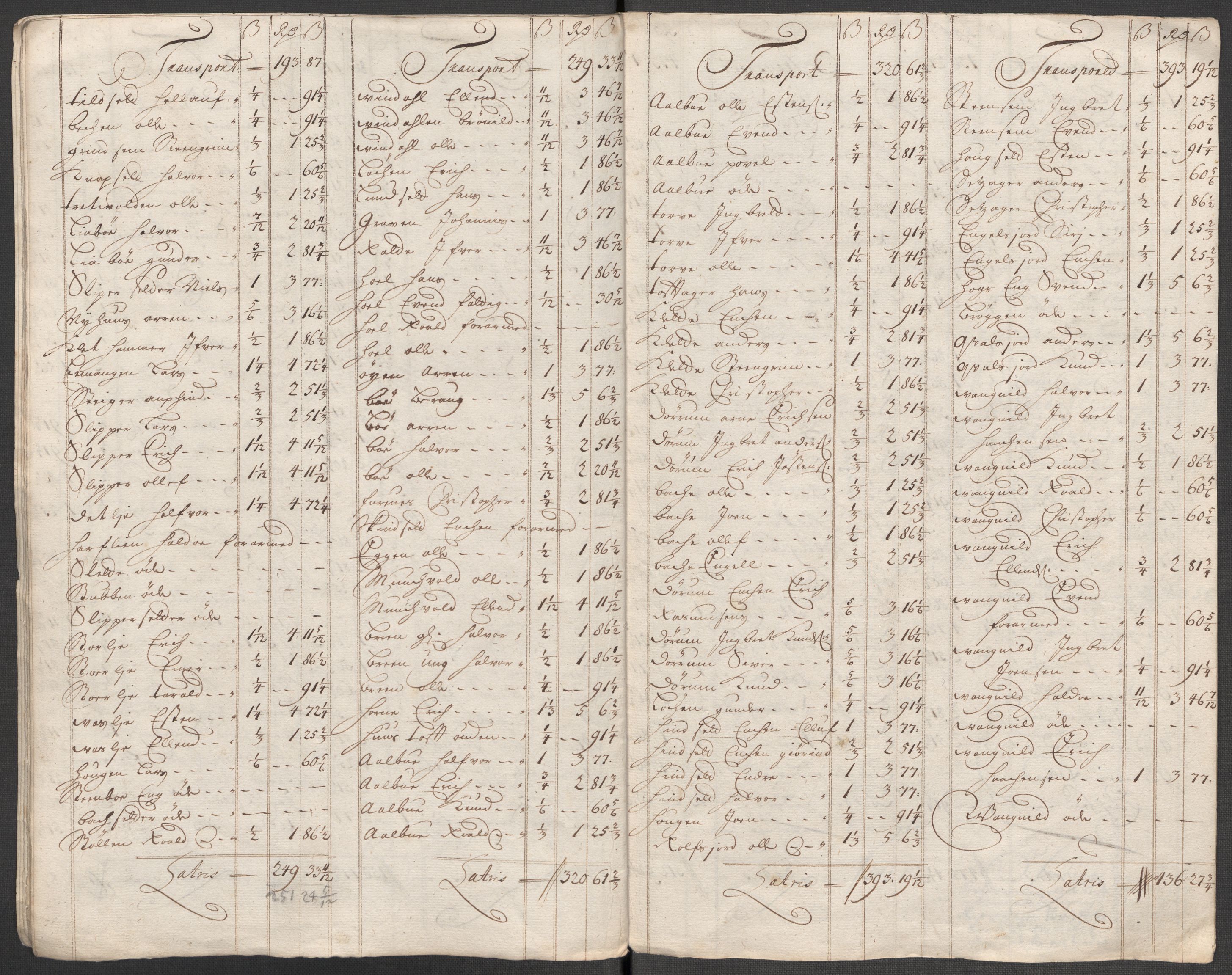 Rentekammeret inntil 1814, Reviderte regnskaper, Fogderegnskap, AV/RA-EA-4092/R60/L3963: Fogderegnskap Orkdal og Gauldal, 1712, p. 145