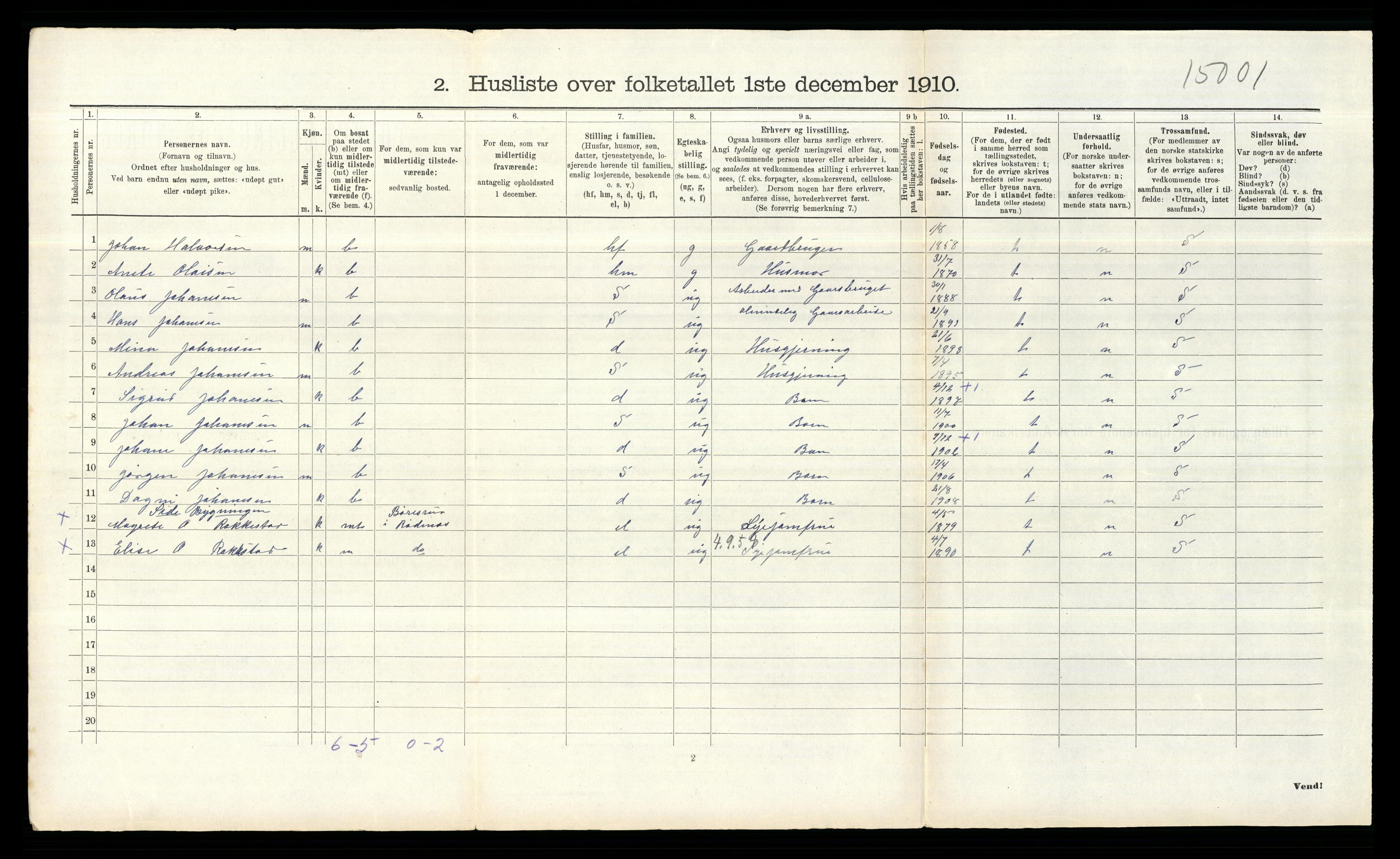 RA, 1910 census for Rødenes, 1910, p. 260
