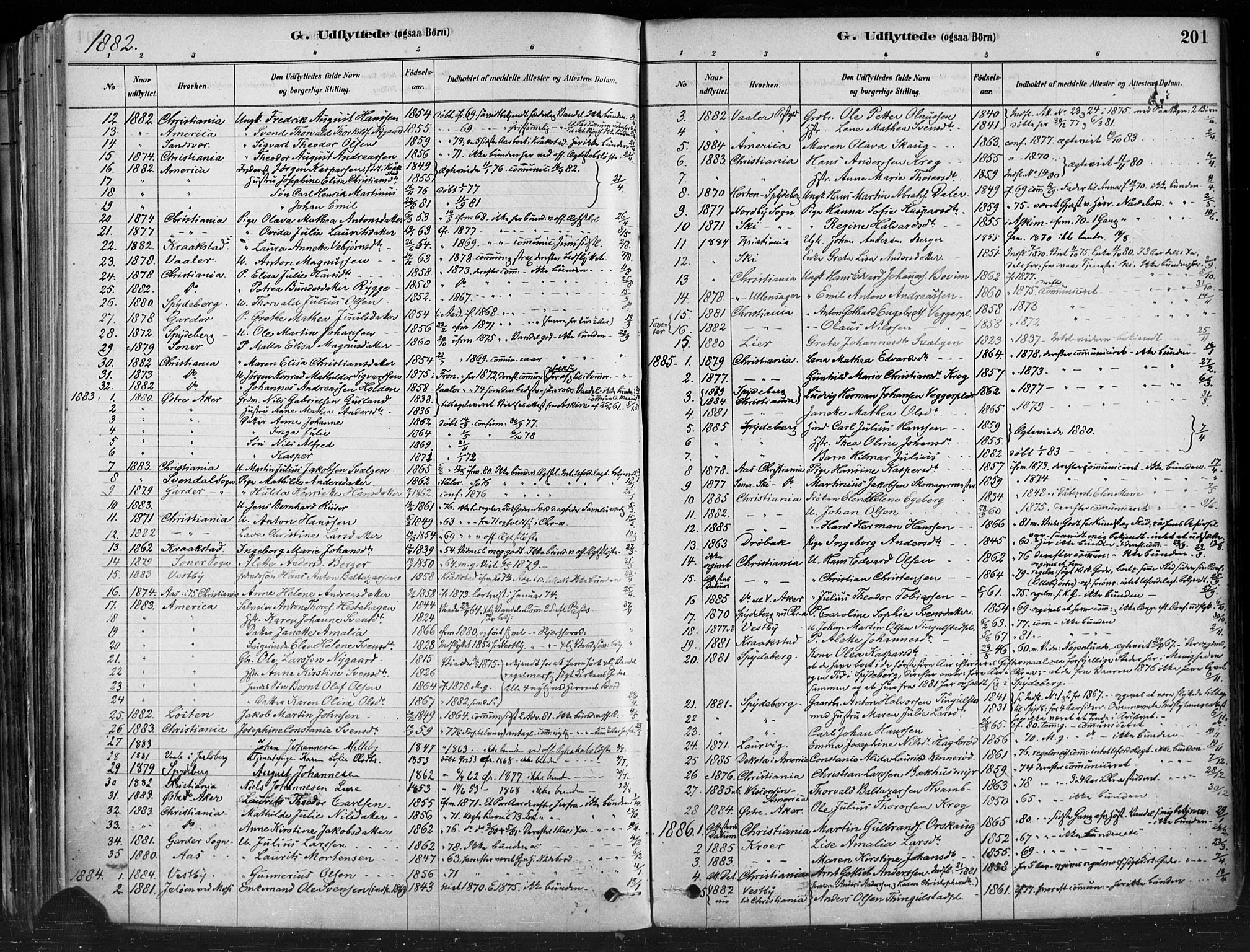 Hobøl prestekontor Kirkebøker, AV/SAO-A-2002/F/Fa/L0005: Parish register (official) no. I 5, 1878-1904, p. 201