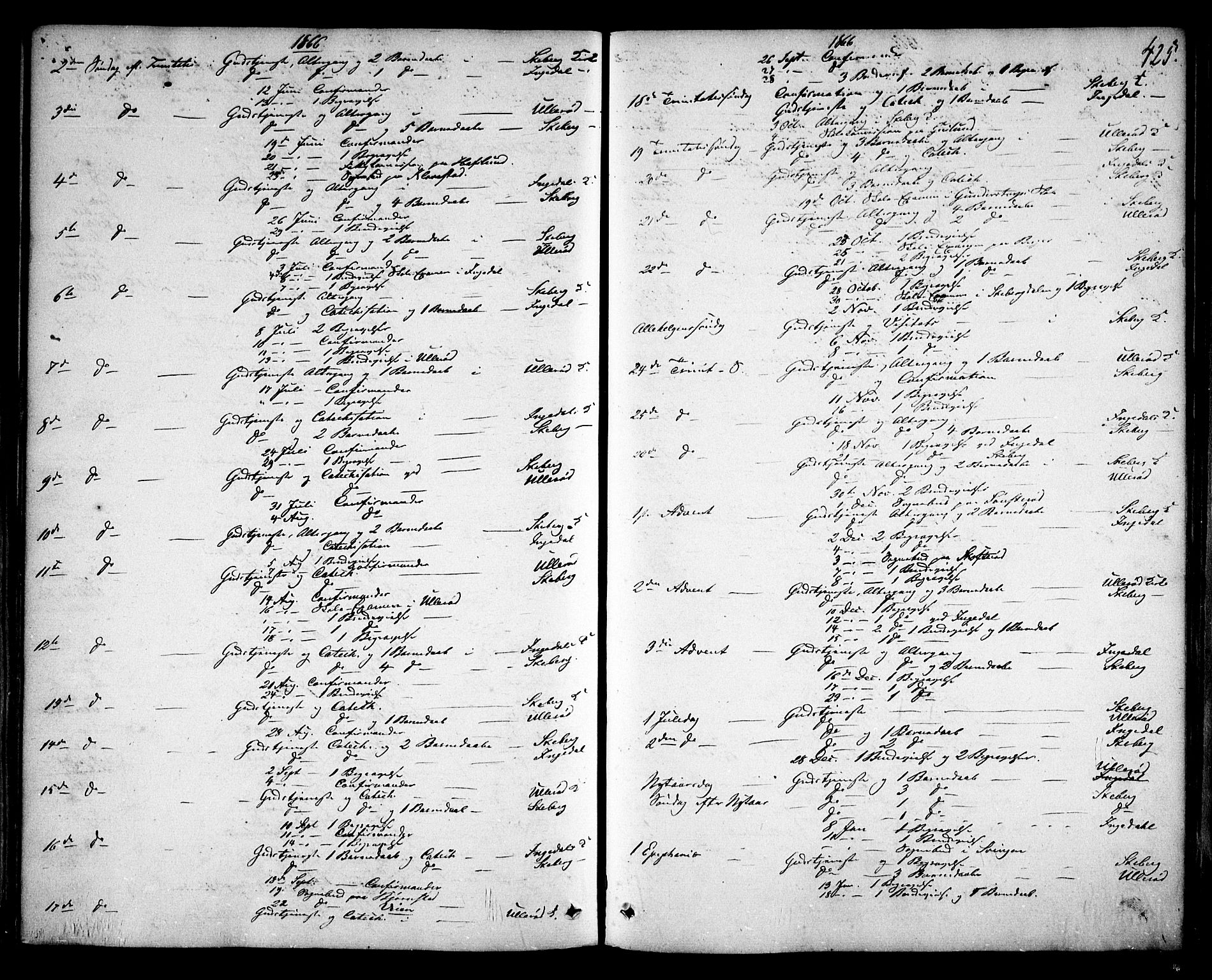 Skjeberg prestekontor Kirkebøker, SAO/A-10923/F/Fa/L0007: Parish register (official) no. I 7, 1859-1868, p. 425