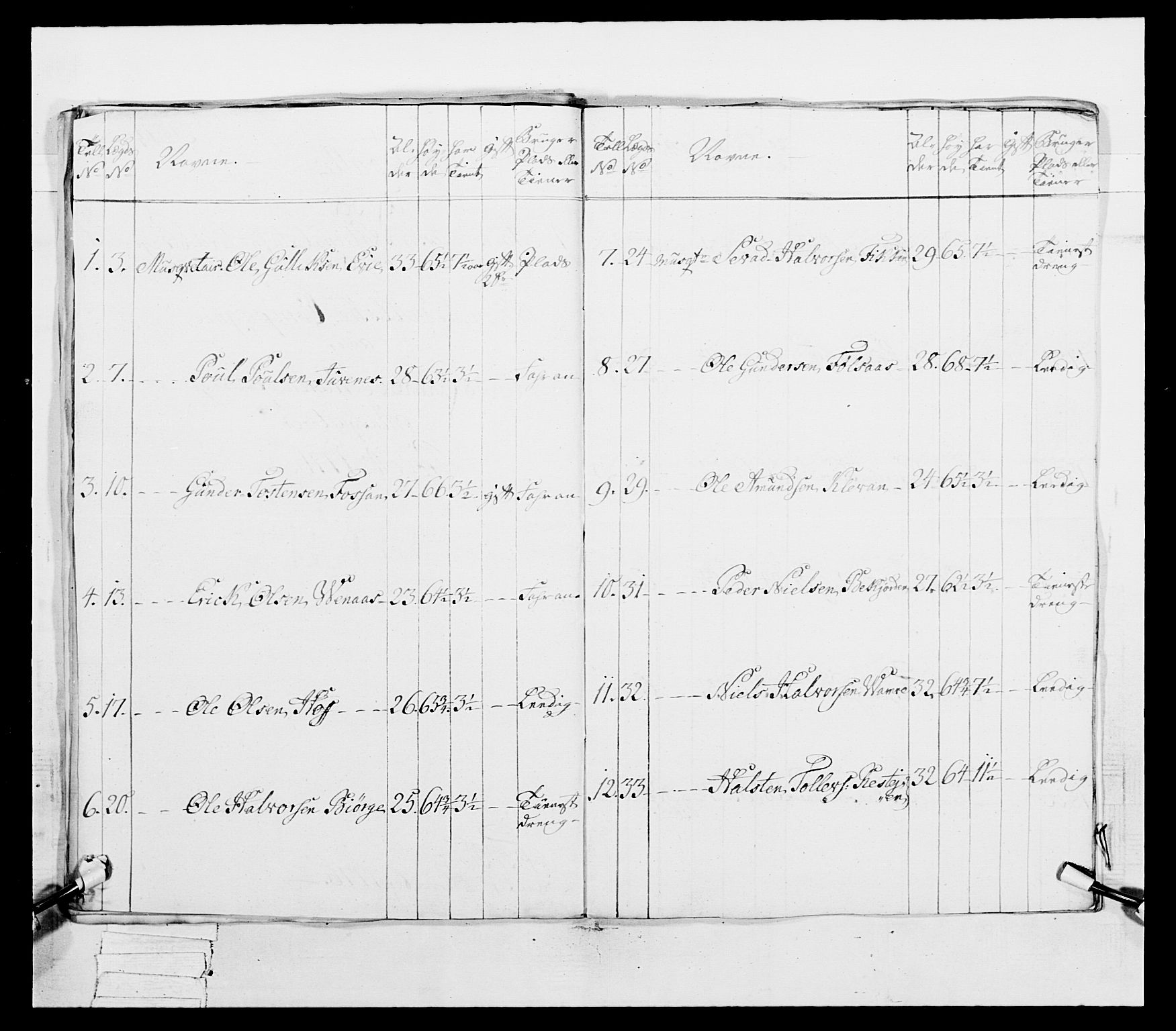 Generalitets- og kommissariatskollegiet, Det kongelige norske kommissariatskollegium, AV/RA-EA-5420/E/Eh/L0038: 1. Akershusiske nasjonale infanteriregiment, 1776-1788, p. 32