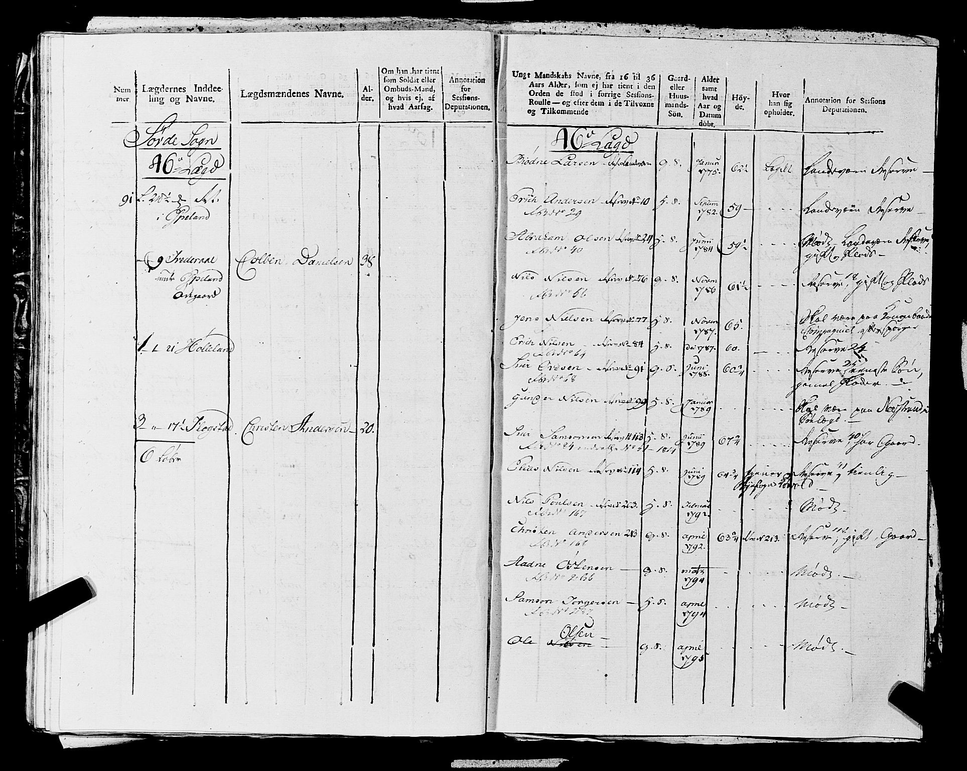 Fylkesmannen i Rogaland, AV/SAST-A-101928/99/3/325/325CA, 1655-1832, p. 10793