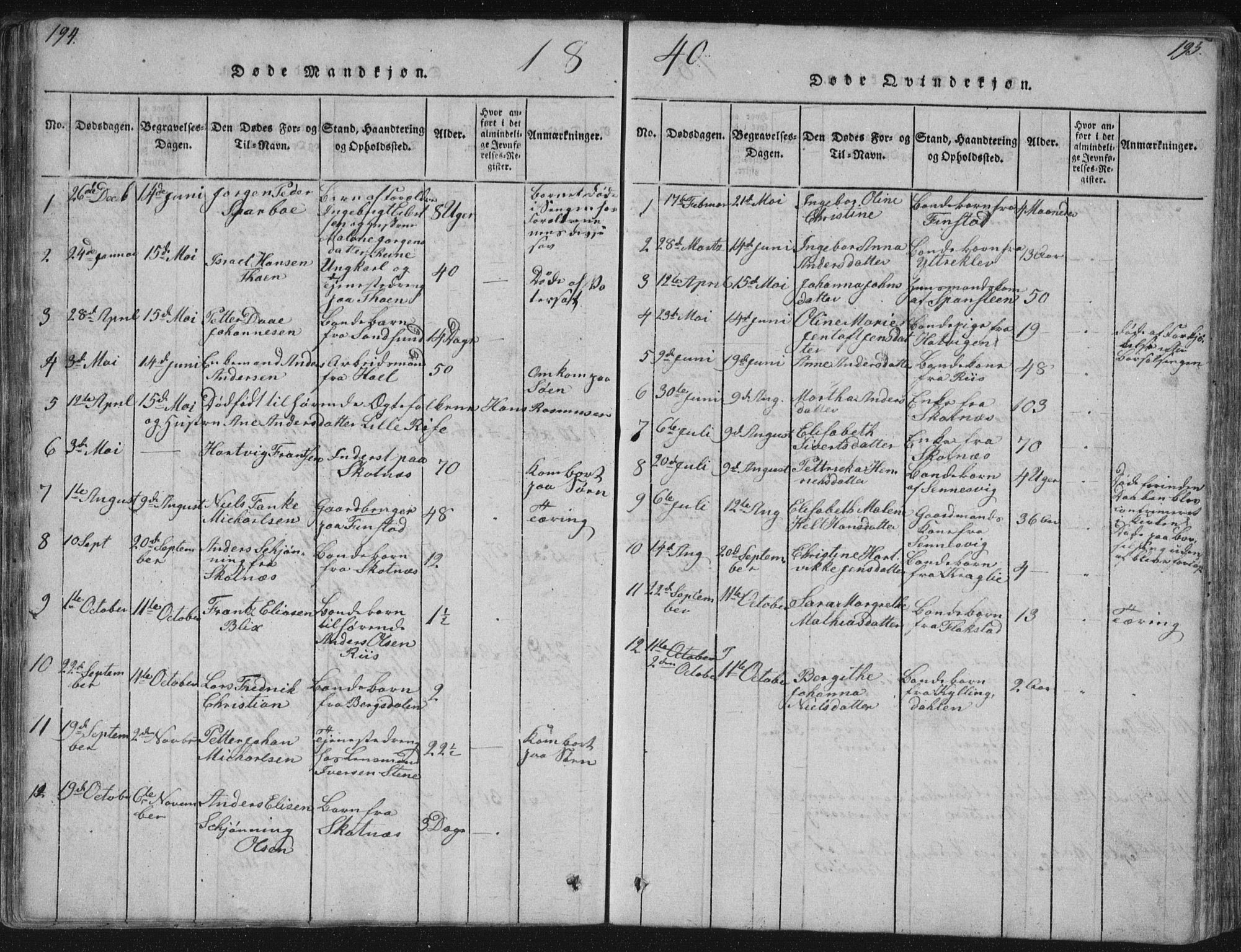 Ministerialprotokoller, klokkerbøker og fødselsregistre - Nordland, SAT/A-1459/881/L1164: Parish register (copy) no. 881C01, 1818-1853, p. 194-195