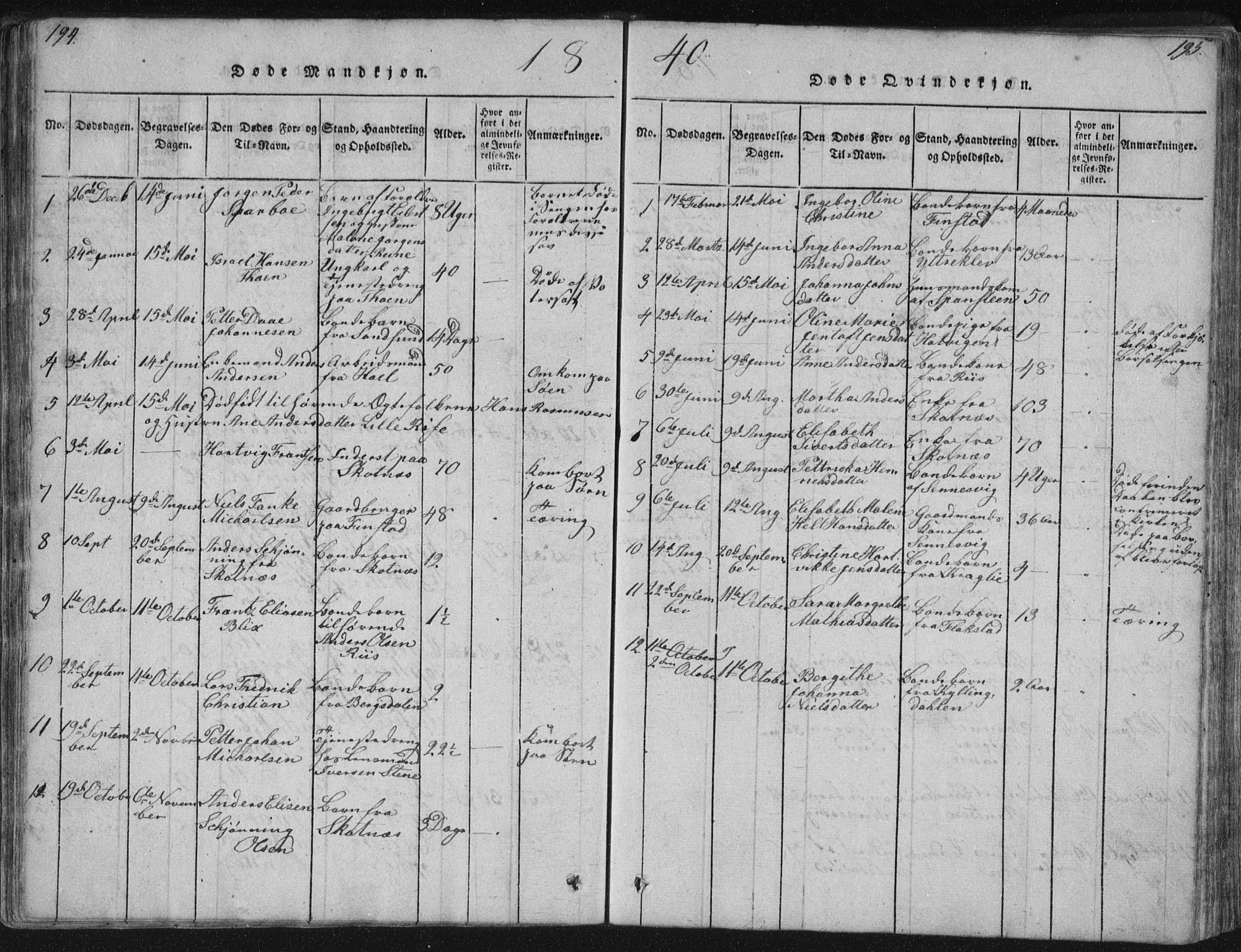 Ministerialprotokoller, klokkerbøker og fødselsregistre - Nordland, AV/SAT-A-1459/881/L1164: Parish register (copy) no. 881C01, 1818-1853, p. 194-195