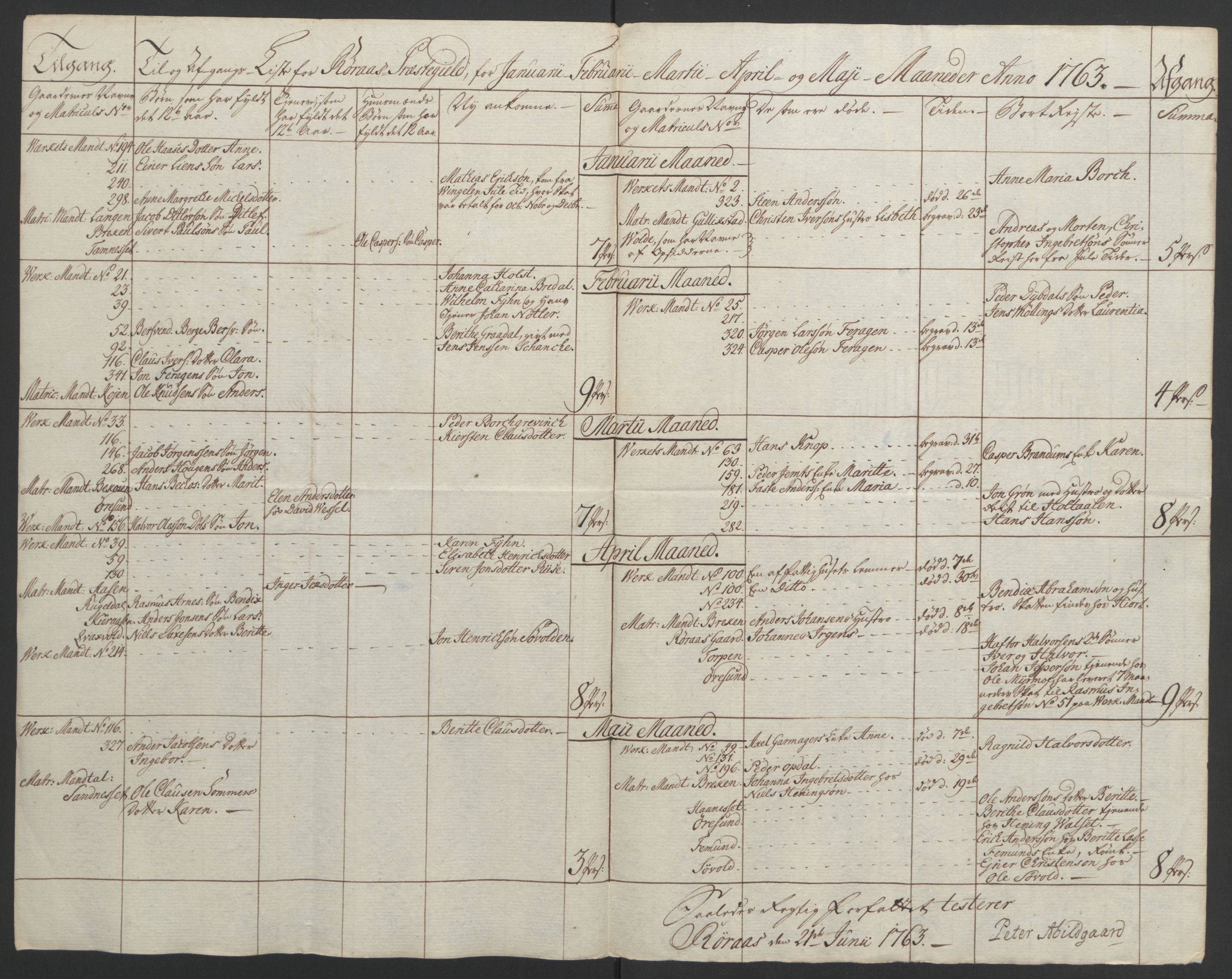 Rentekammeret inntil 1814, Realistisk ordnet avdeling, AV/RA-EA-4070/Ol/L0021: [Gg 10]: Ekstraskatten, 23.09.1762. Orkdal og Gauldal, 1762-1767, p. 361