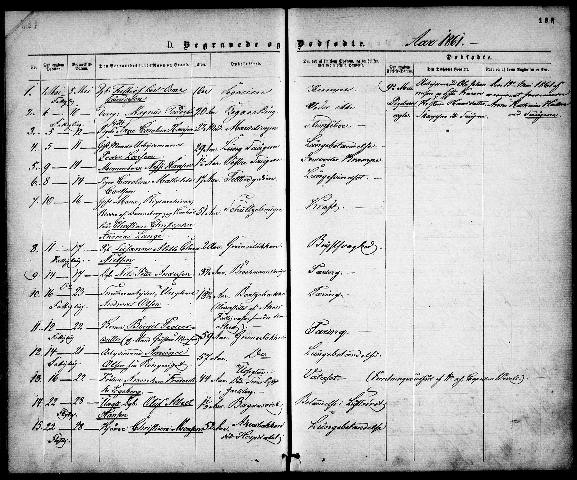 Gamle Aker prestekontor Kirkebøker, SAO/A-10617a/F/L0001: Parish register (official) no. 1, 1861-1865, p. 196
