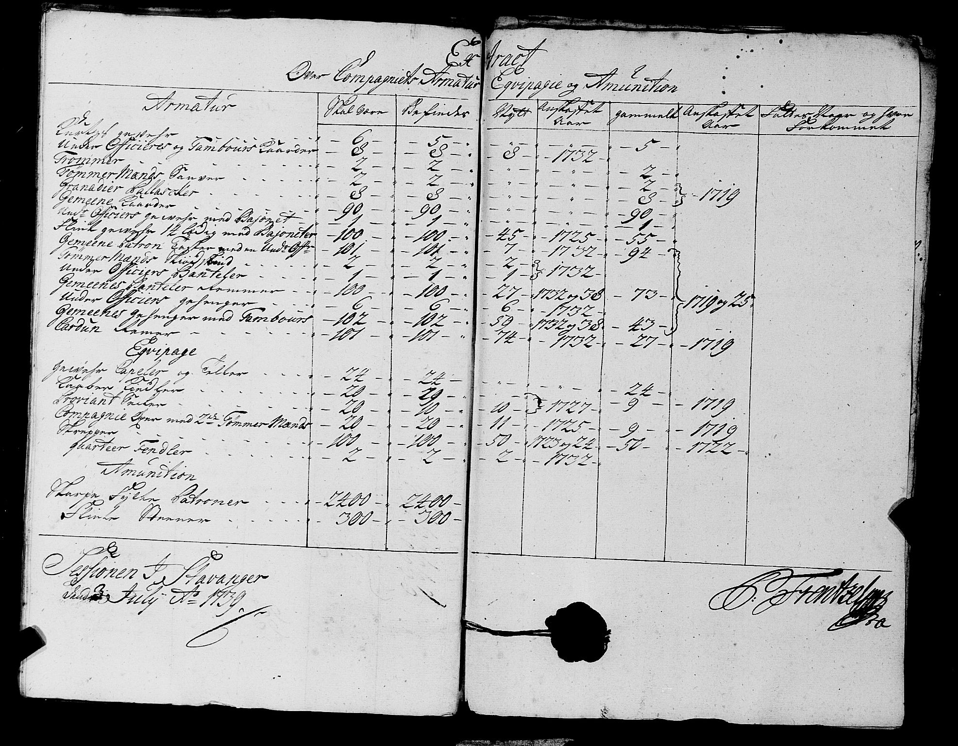 Fylkesmannen i Rogaland, SAST/A-101928/99/3/325/325CA, 1655-1832, p. 3354