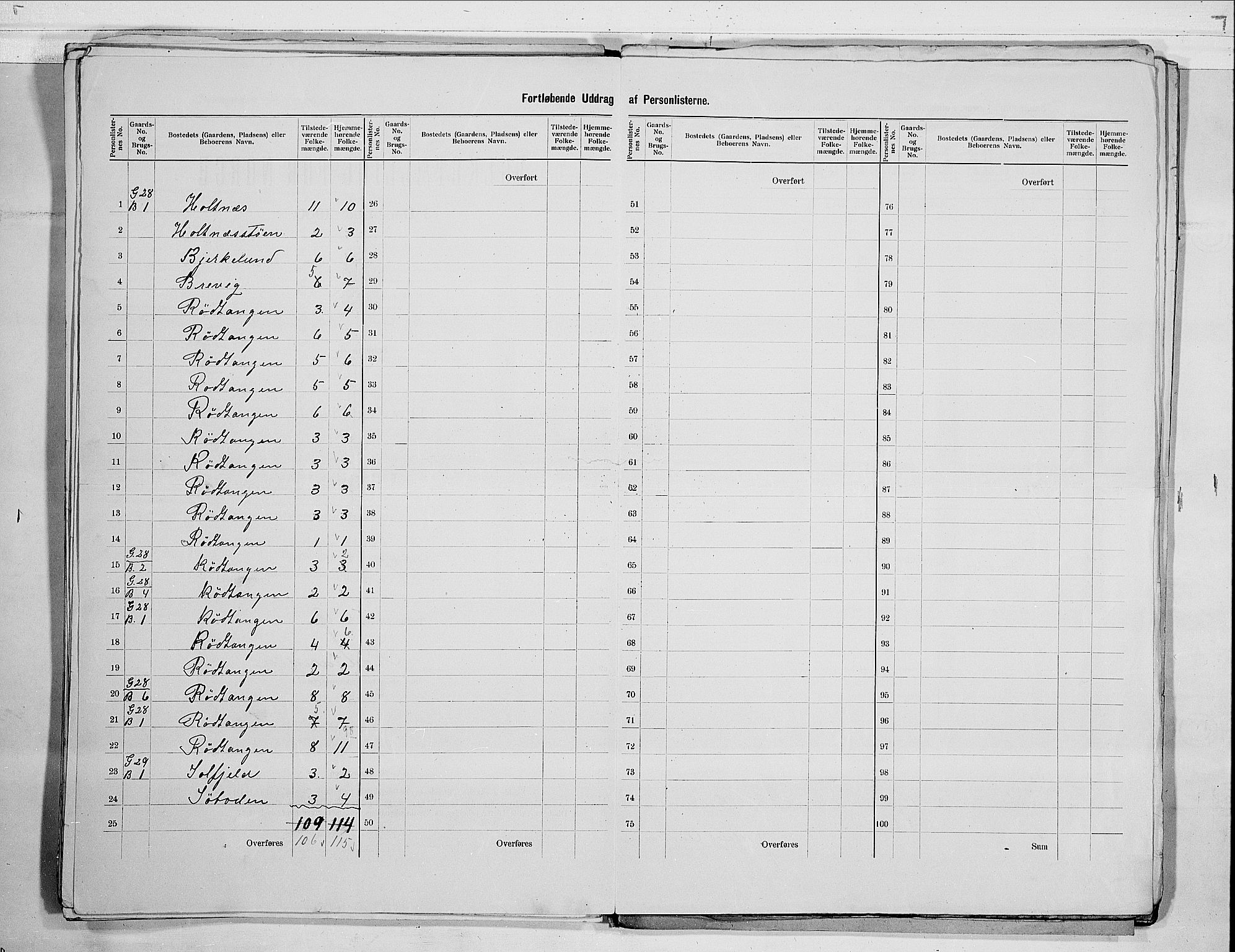 RA, 1900 census for Hurum, 1900, p. 21