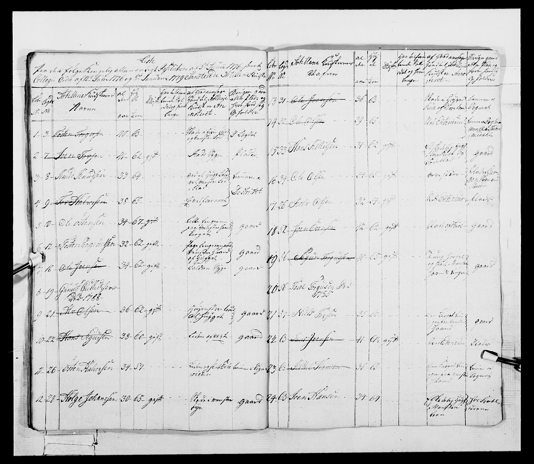 Generalitets- og kommissariatskollegiet, Det kongelige norske kommissariatskollegium, RA/EA-5420/E/Eh/L0056: 2. Smålenske nasjonale infanteriregiment, 1789, p. 48