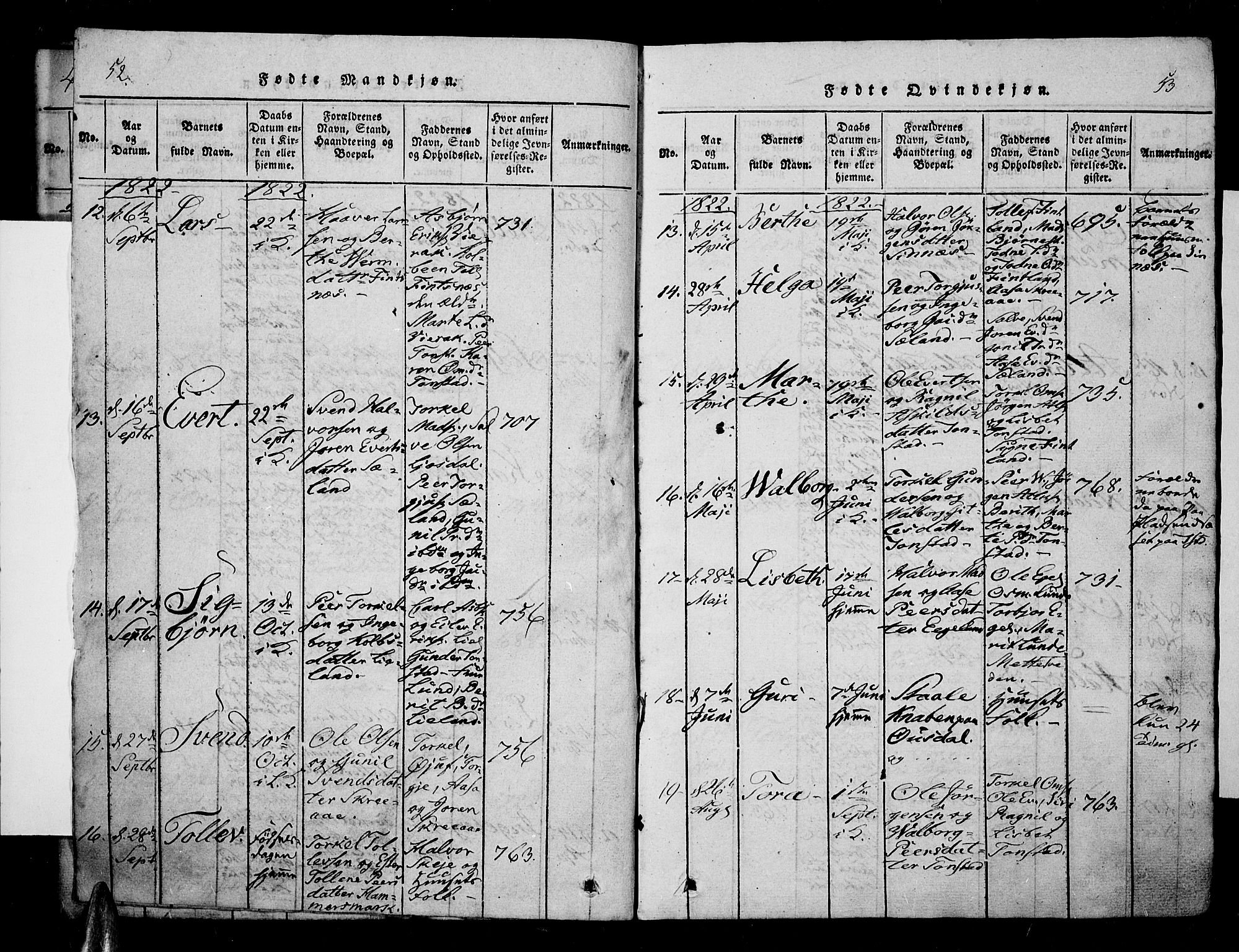 Sirdal sokneprestkontor, AV/SAK-1111-0036/F/Fa/Fab/L0001: Parish register (official) no. A 1, 1815-1834, p. 52-53