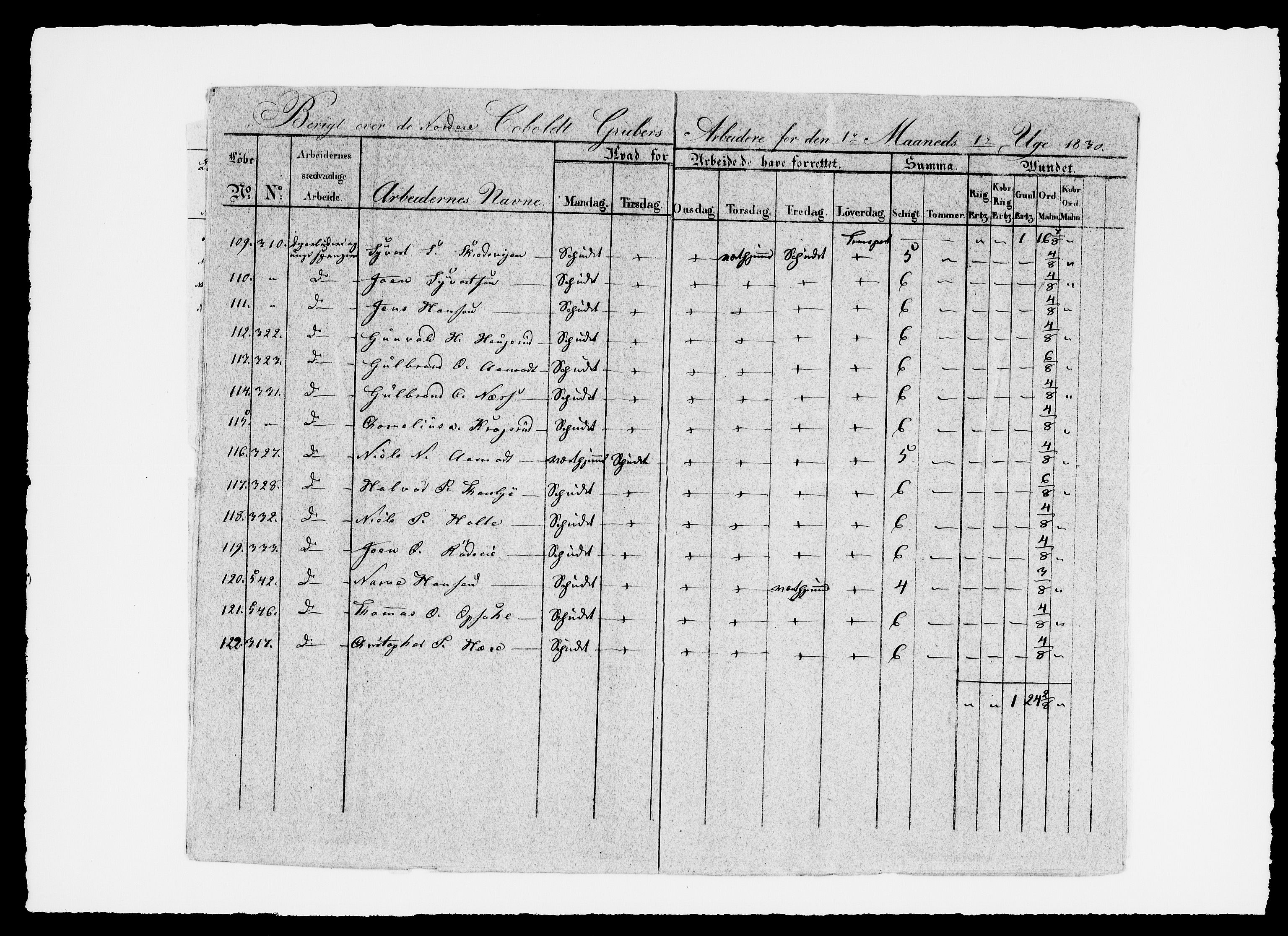 Modums Blaafarveværk, AV/RA-PA-0157/G/Ge/L0335/0001: -- / Berigt over arbeiderne ved gruvene. Ført ukesvis. De Nordre gruver, 1830, p. 9