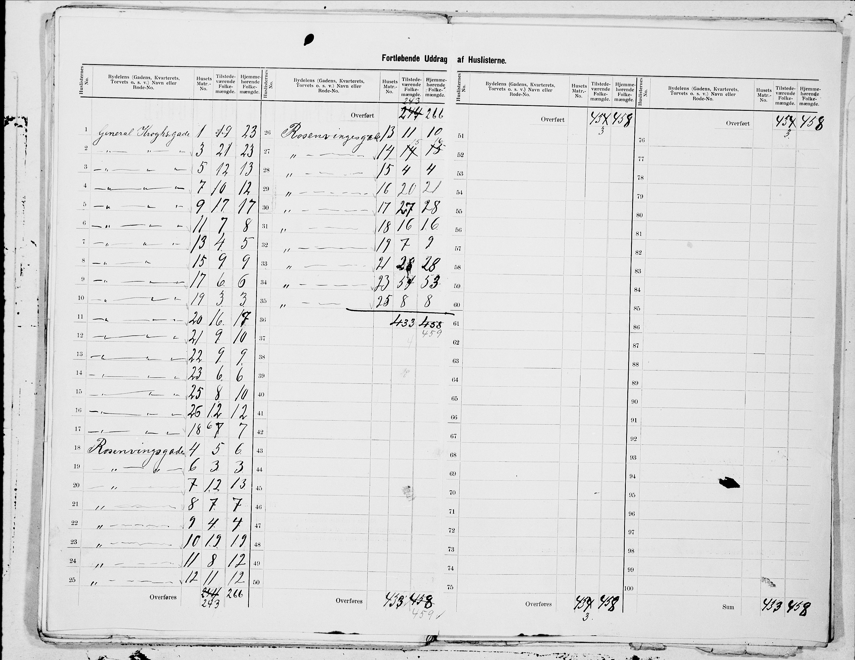 SAT, 1900 census for Trondheim, 1900, p. 162