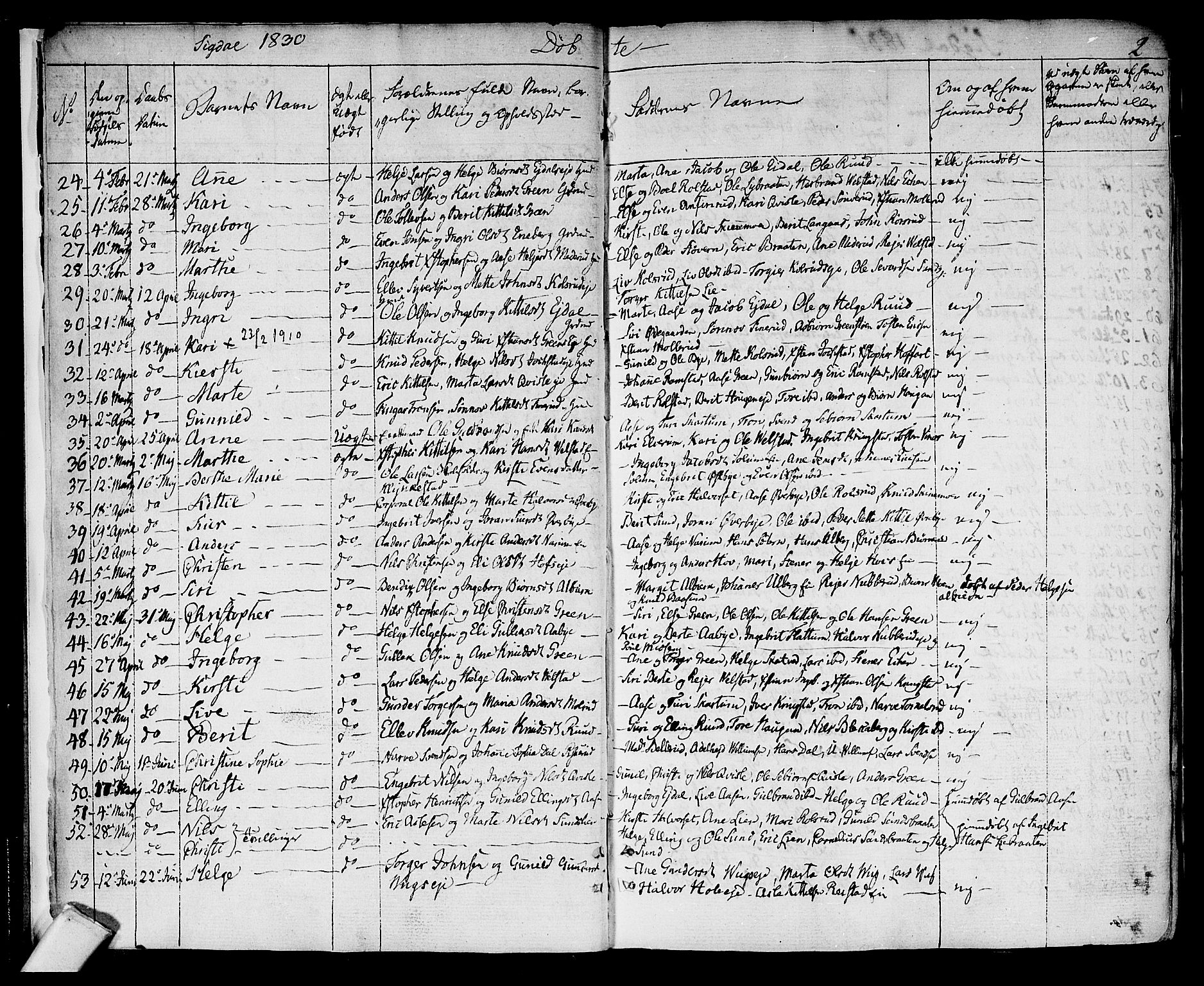 Sigdal kirkebøker, AV/SAKO-A-245/F/Fa/L0006: Parish register (official) no. I 6 /1, 1829-1843, p. 2