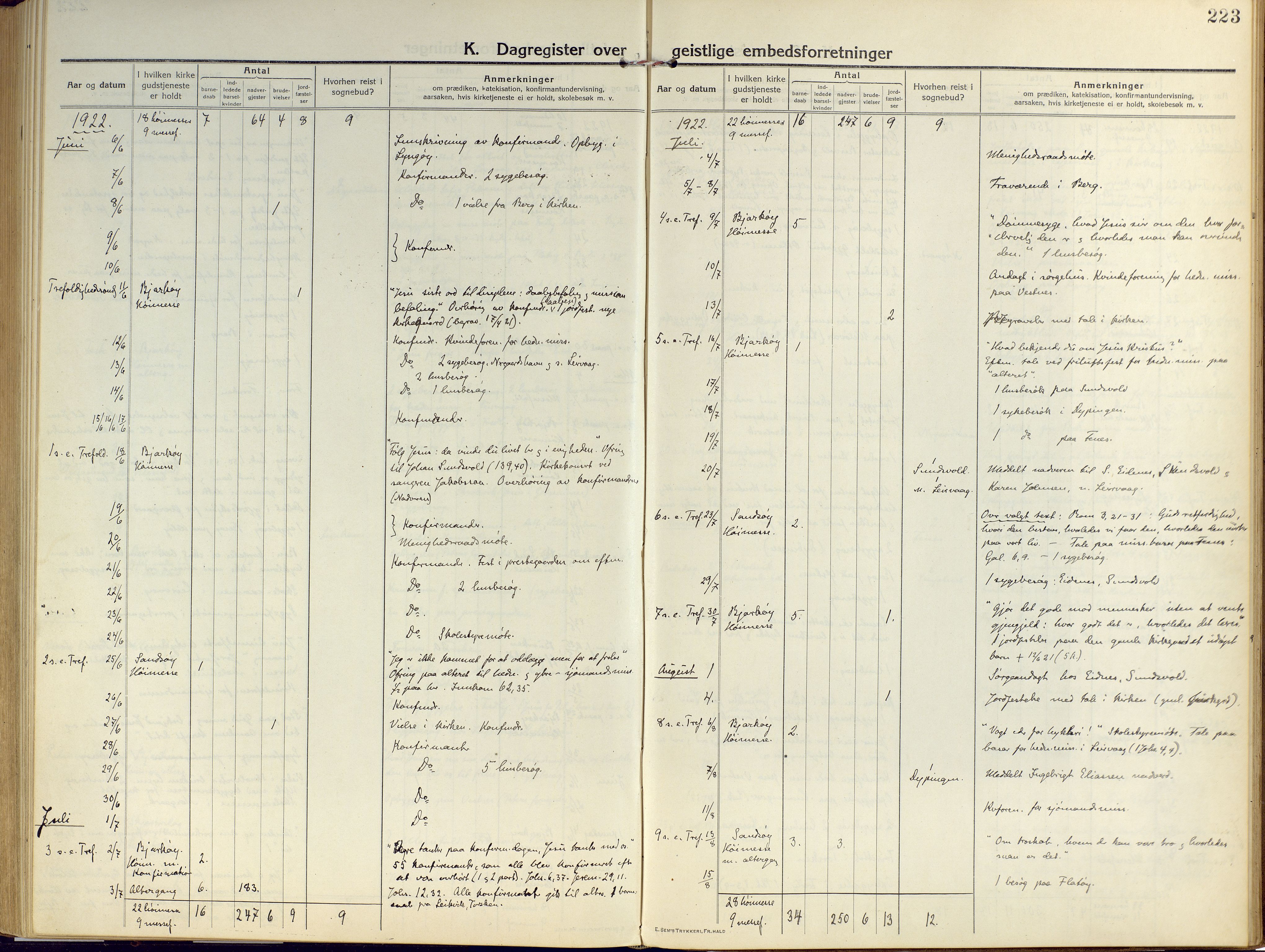 Sand/Bjarkøy sokneprestkontor, AV/SATØ-S-0811/I/Ia/Iaa/L0006kirke: Parish register (official) no. 6, 1915-1929, p. 223