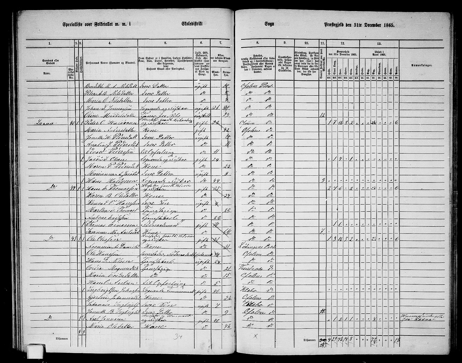 RA, 1865 census for Ofoten, 1865, p. 35