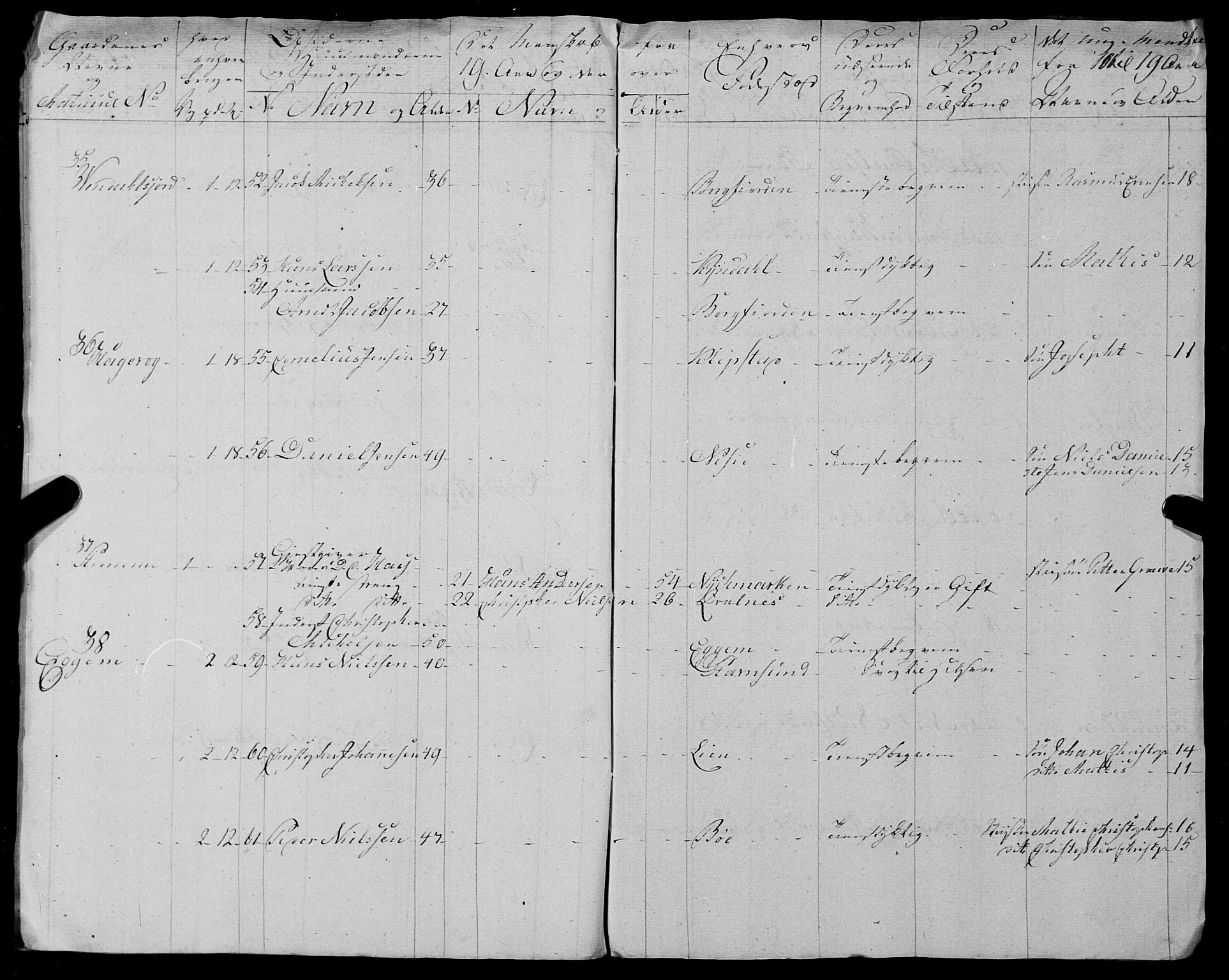 Fylkesmannen i Nordland, AV/SAT-A-0499/1.1/R/Ra/L0025: --, 1806-1836, p. 24
