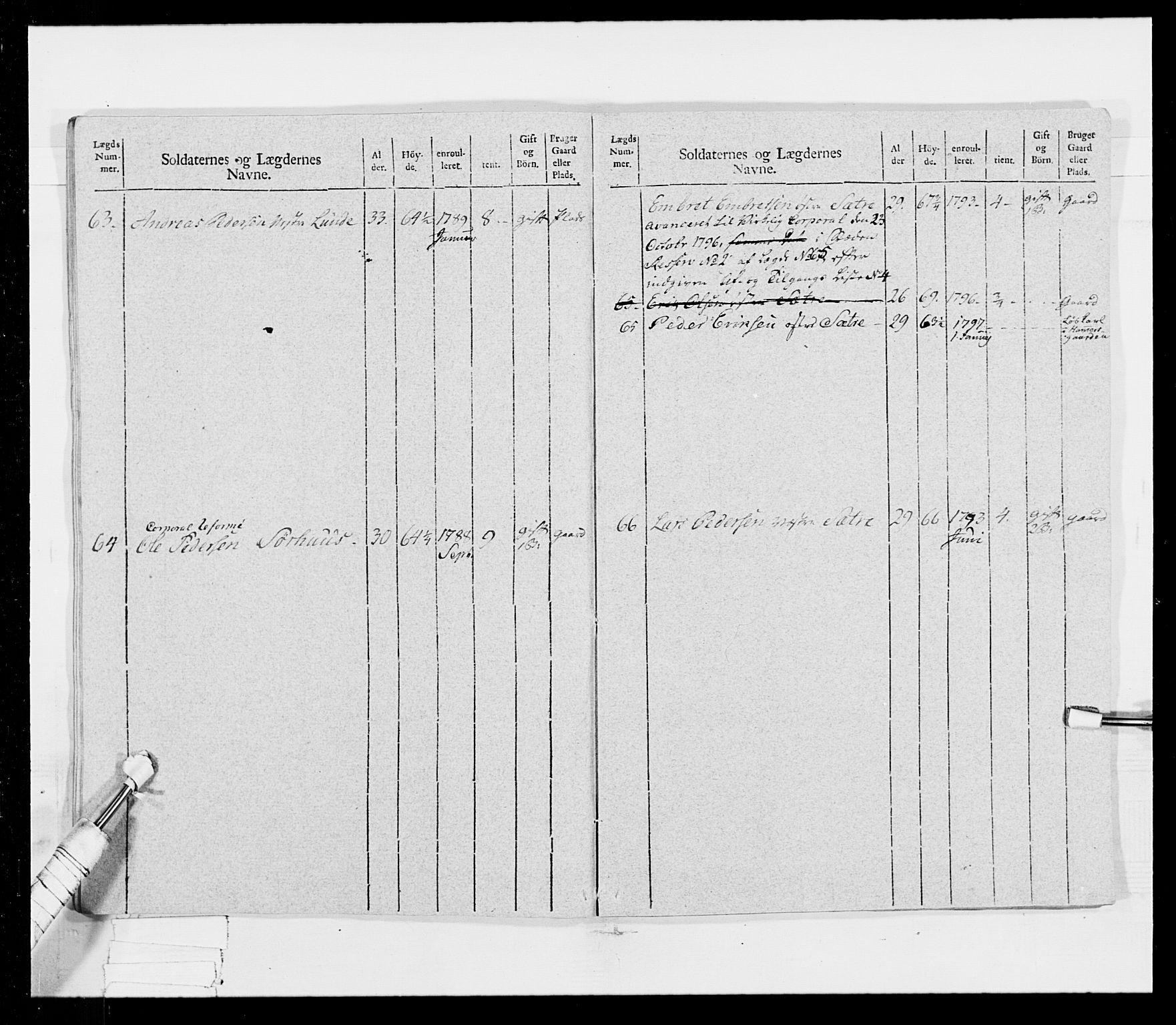 Generalitets- og kommissariatskollegiet, Det kongelige norske kommissariatskollegium, AV/RA-EA-5420/E/Eh/L0025: Skiløperkompaniene, 1766-1803, p. 149