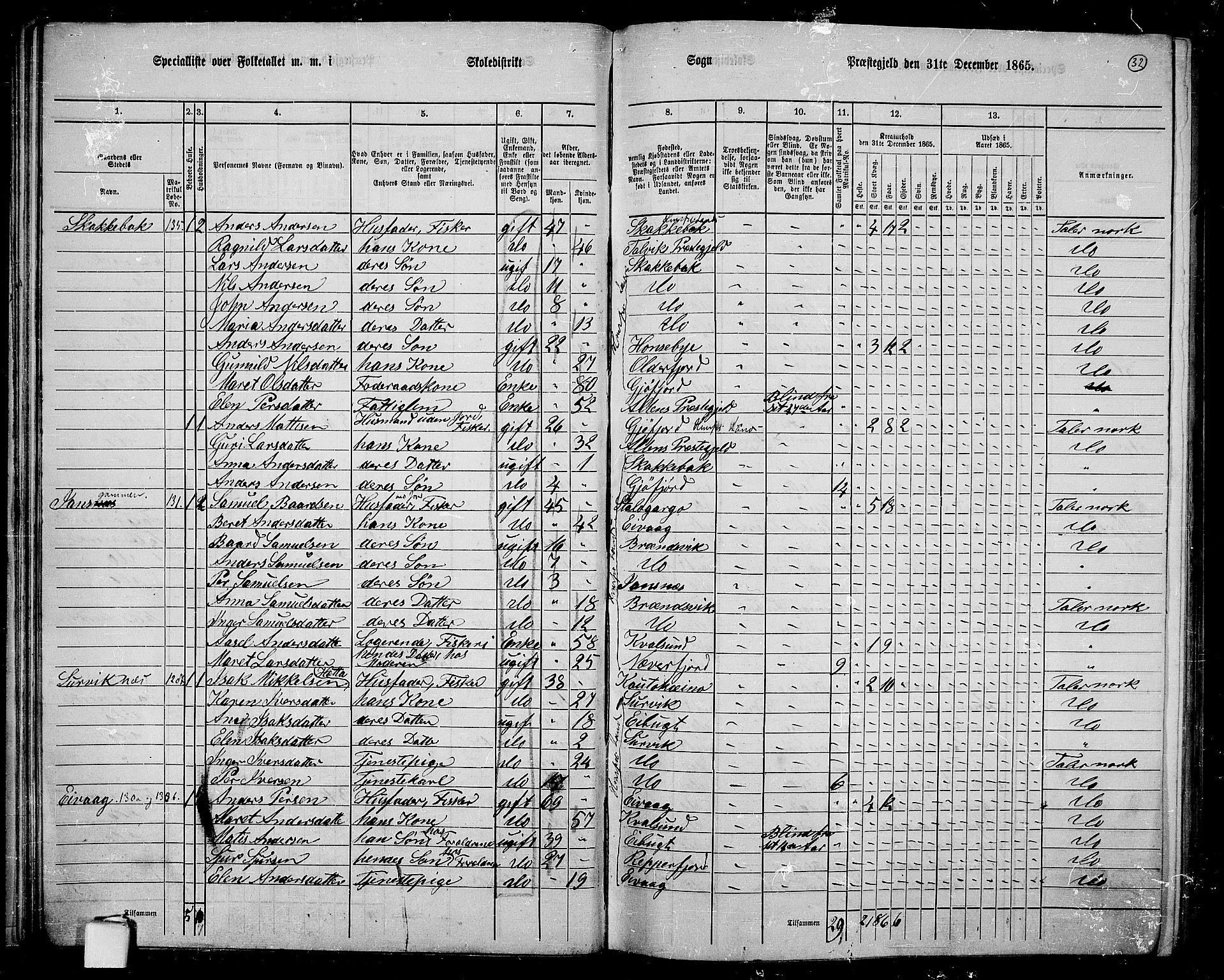 RA, 1865 census for Hammerfest/Hammerfest, 1865, p. 30