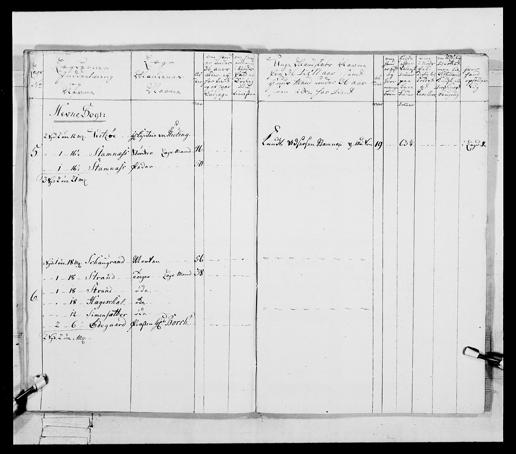 Generalitets- og kommissariatskollegiet, Det kongelige norske kommissariatskollegium, AV/RA-EA-5420/E/Eh/L0087: 3. Trondheimske nasjonale infanteriregiment, 1780, p. 143