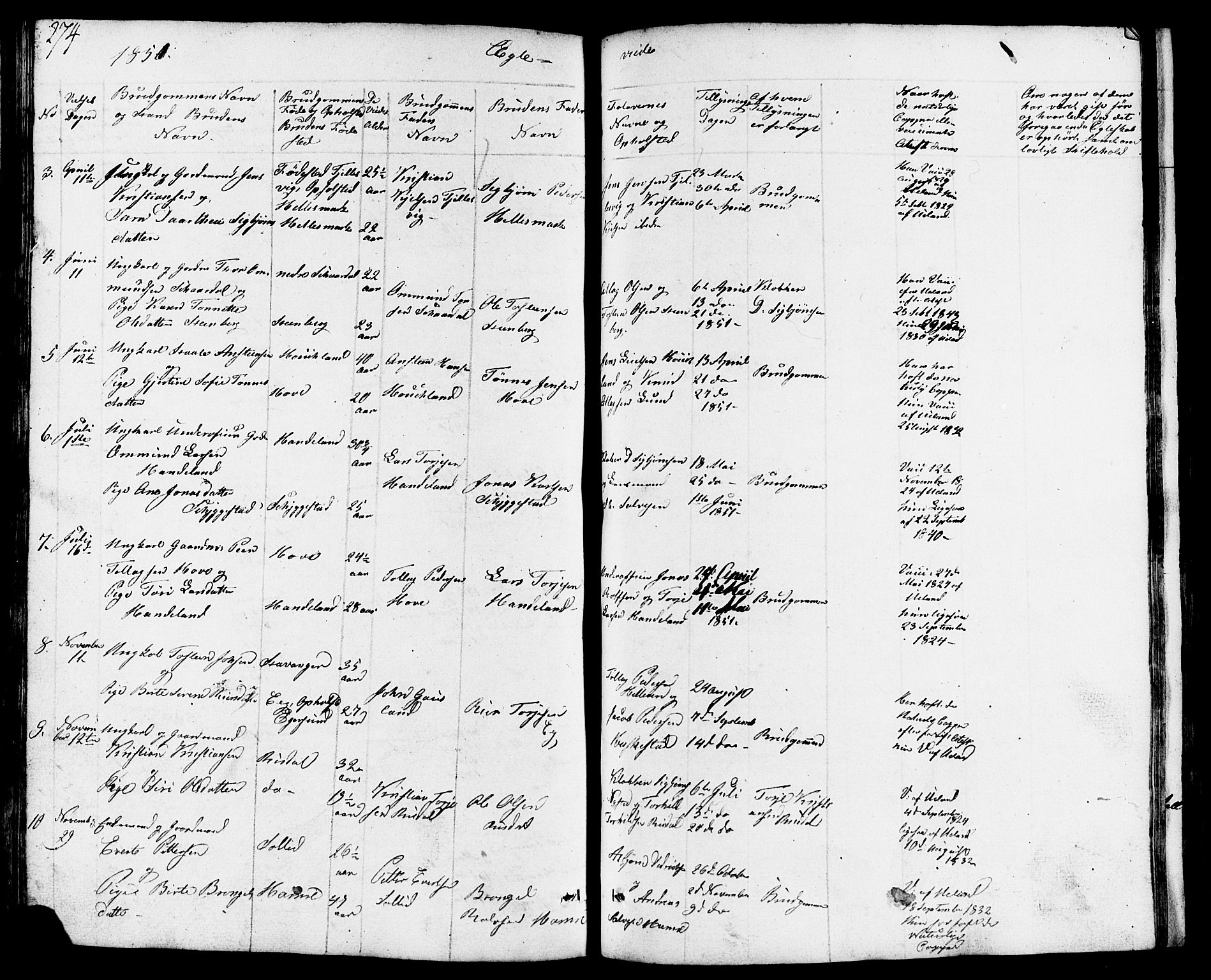 Lund sokneprestkontor, AV/SAST-A-101809/S07/L0003: Parish register (copy) no. B 3, 1848-1885, p. 274